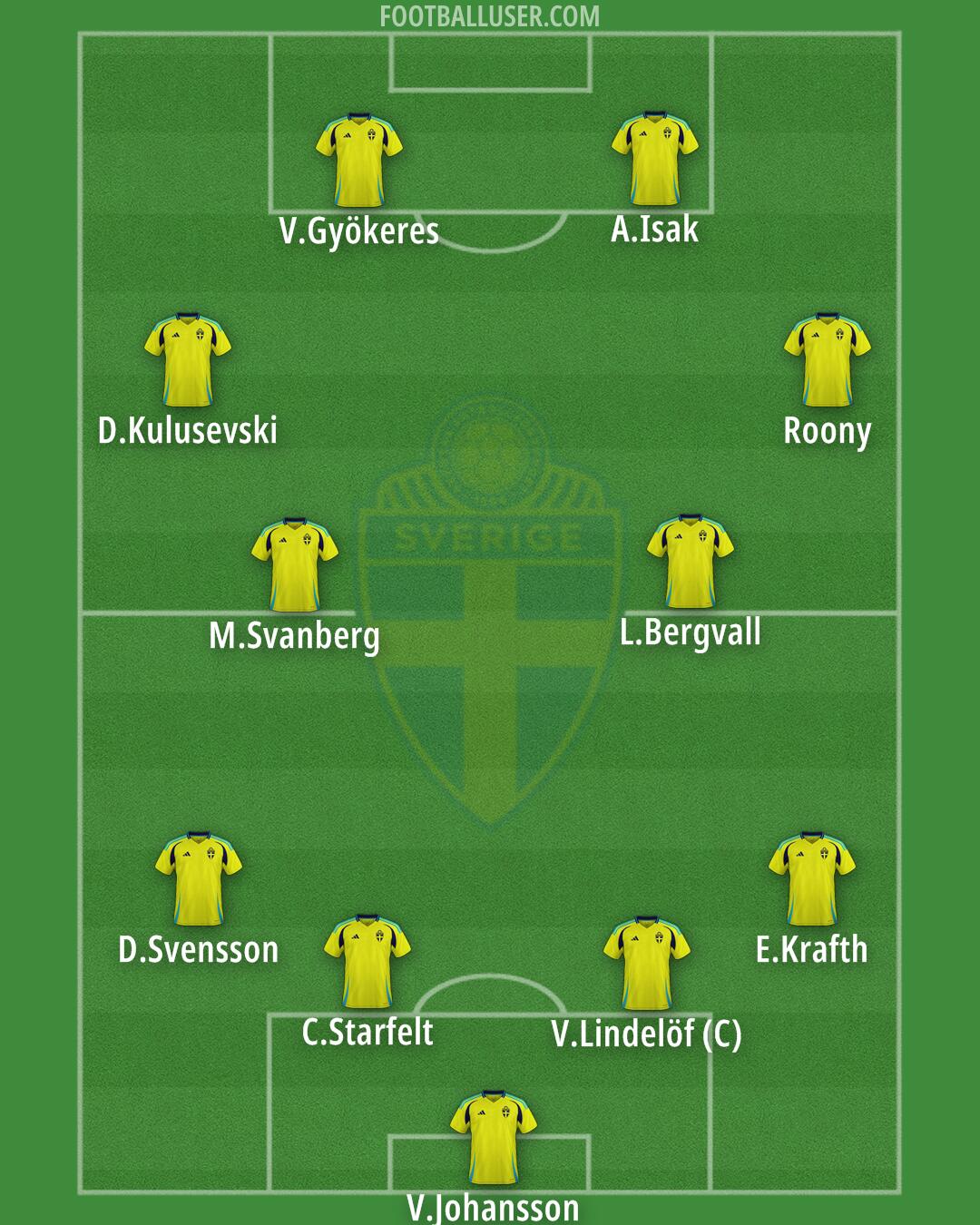 Sweden Formation 2025