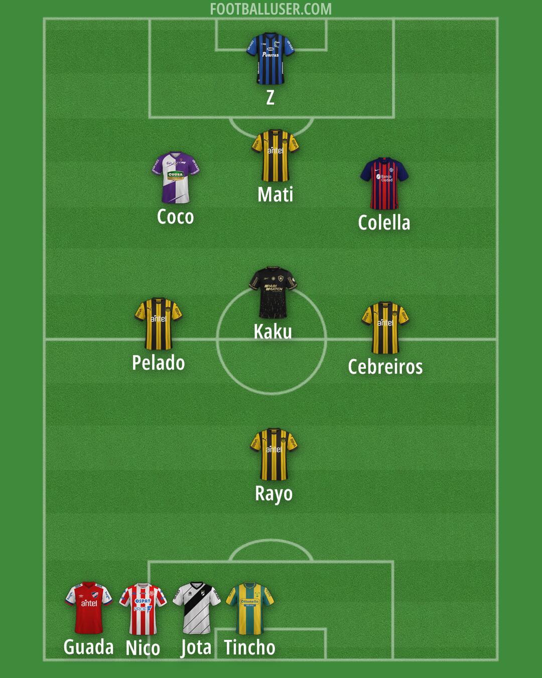 Custom Team Formation 2025