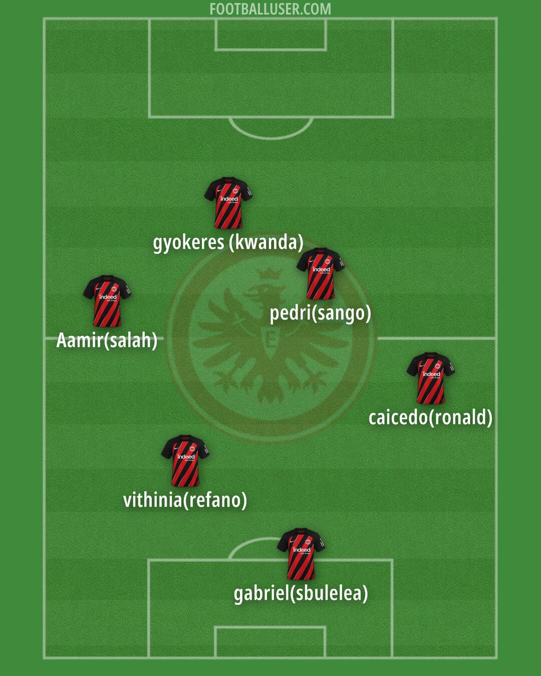 Eintracht Frankfurt Formation 2025