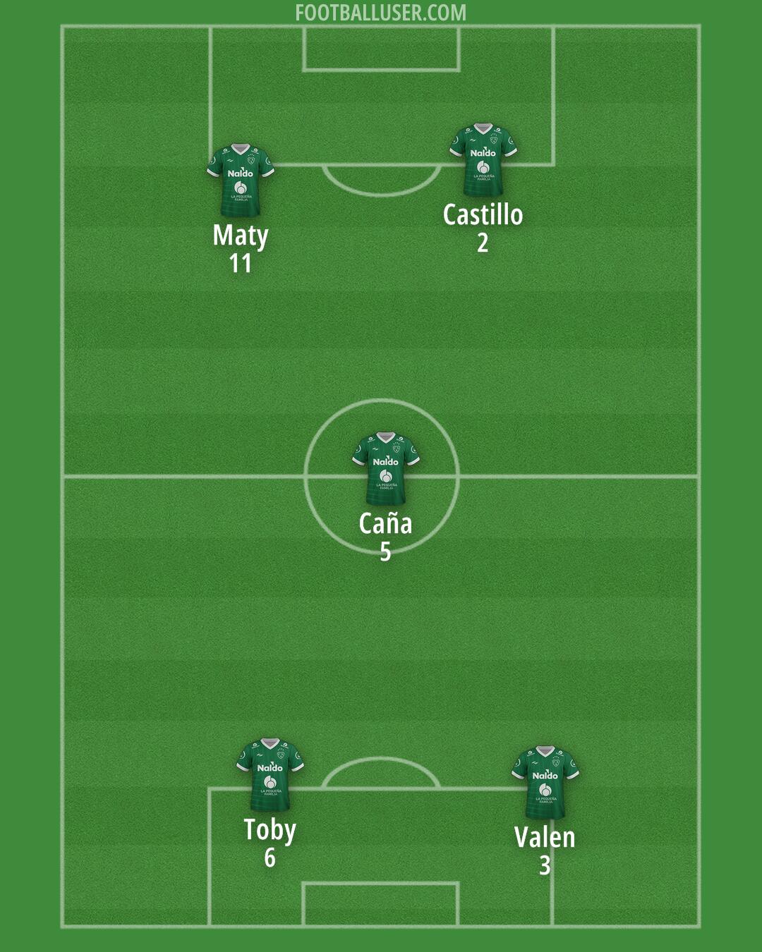 Sarmiento (Junín) Formation 2025