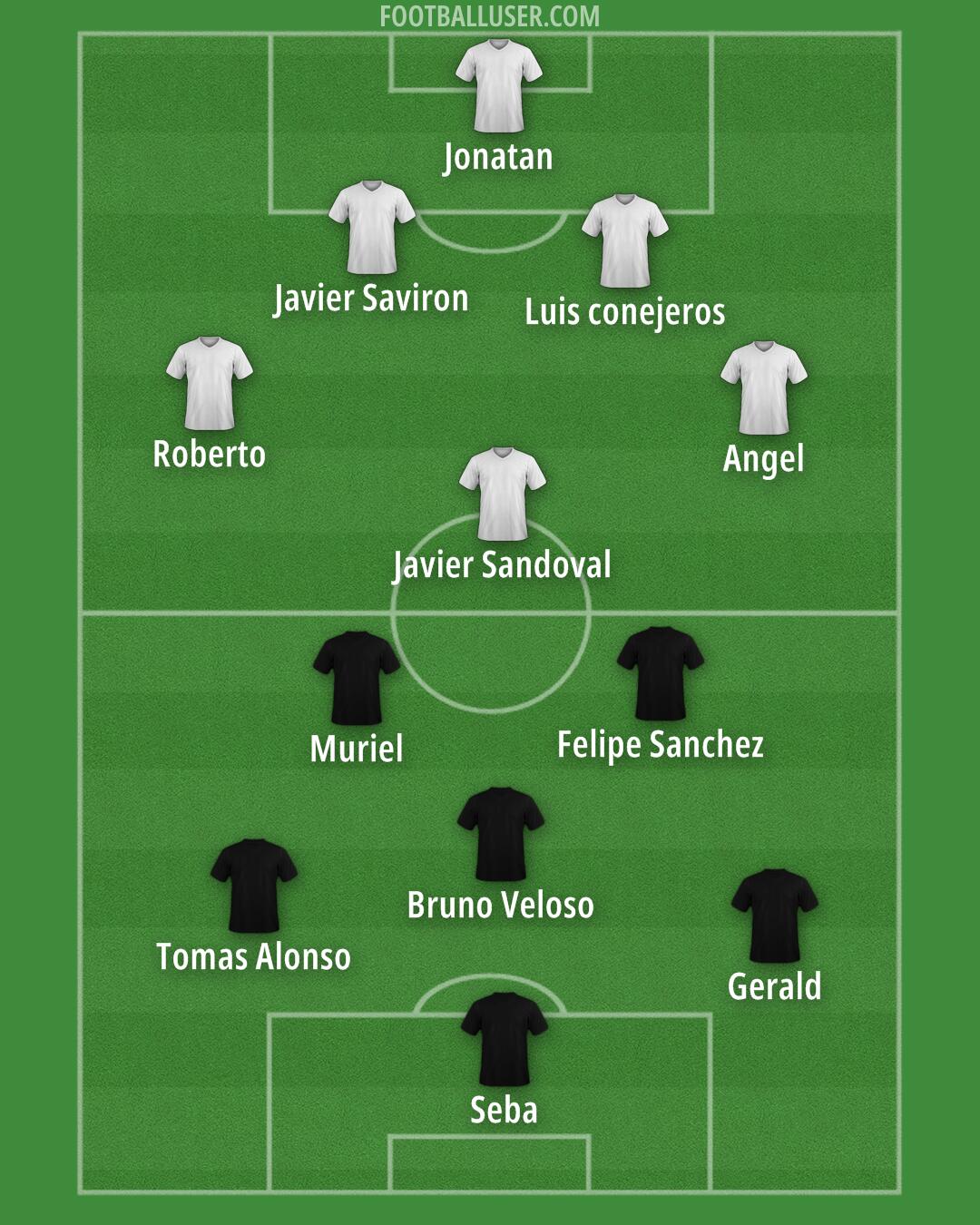 Custom Team Formation 2025