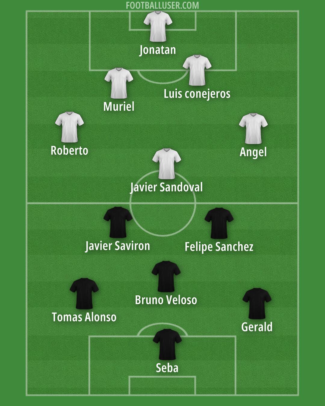 Custom Team Formation 2025