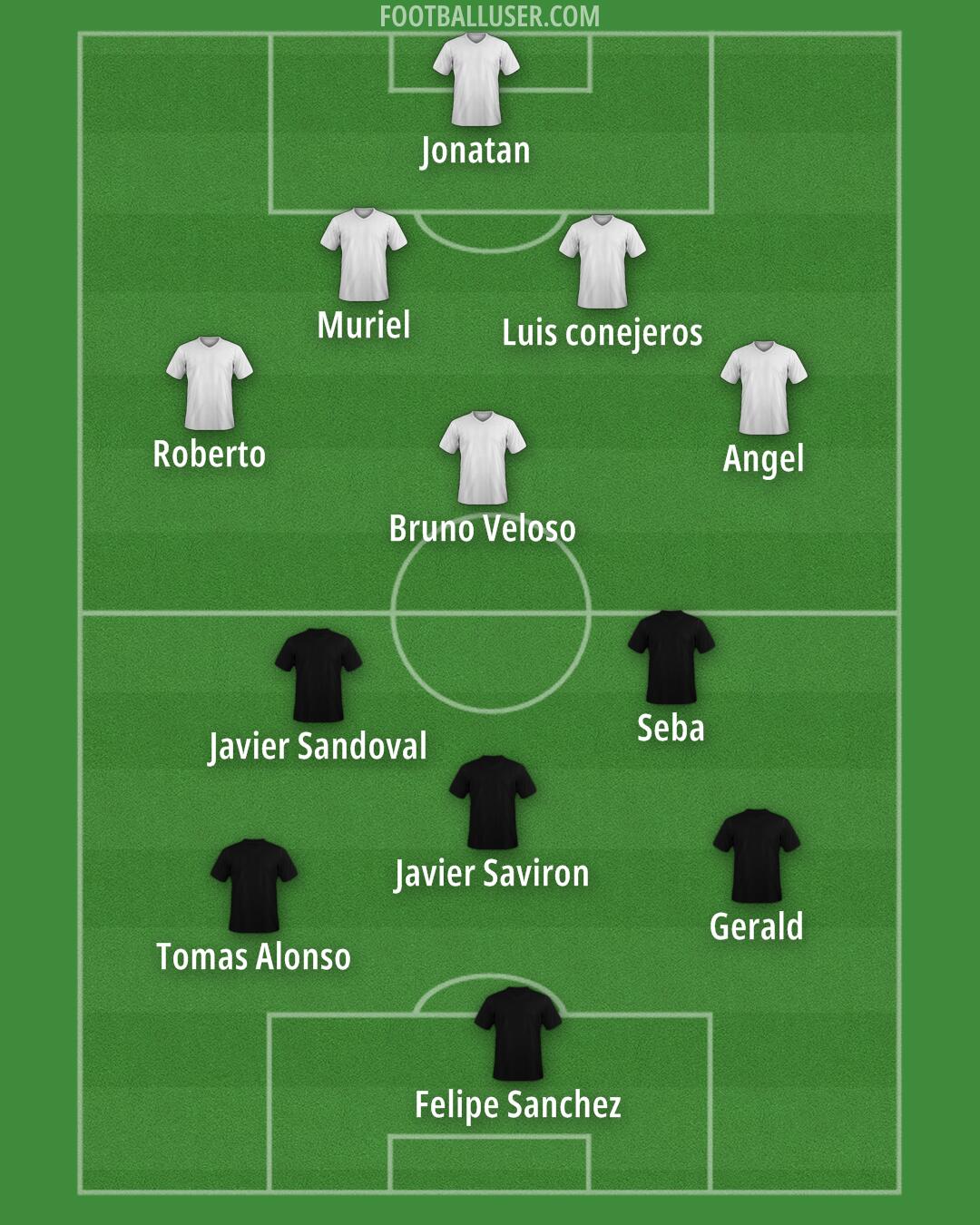 Custom Team Formation 2025