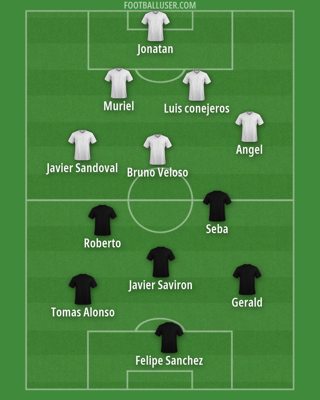 Custom Team Formation 2025
