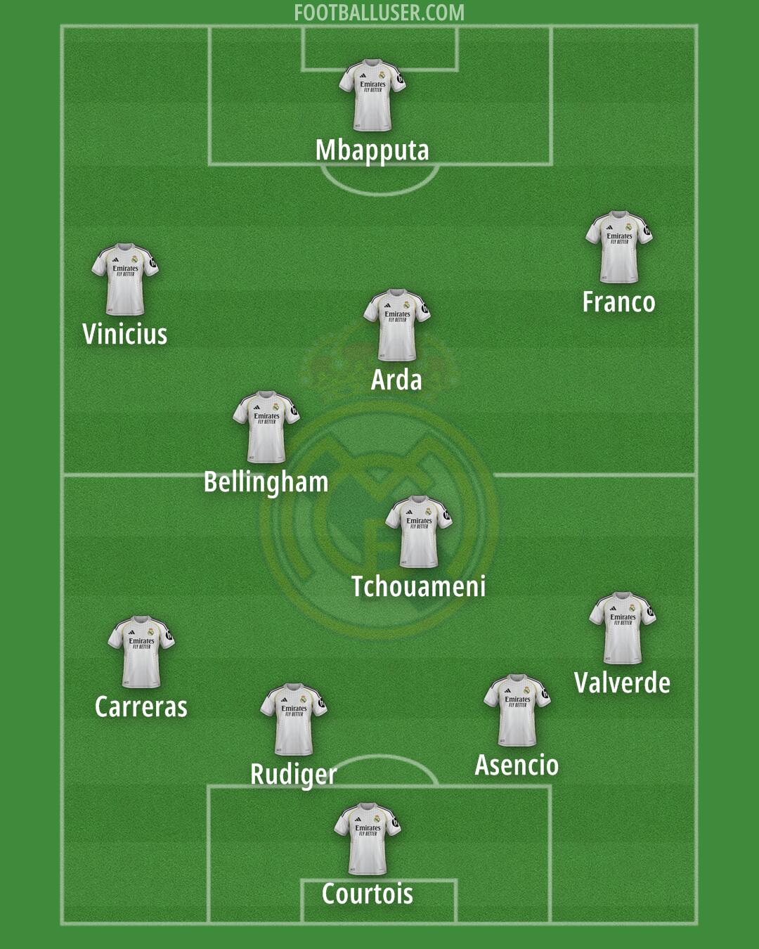 Real Madrid Formation 2025