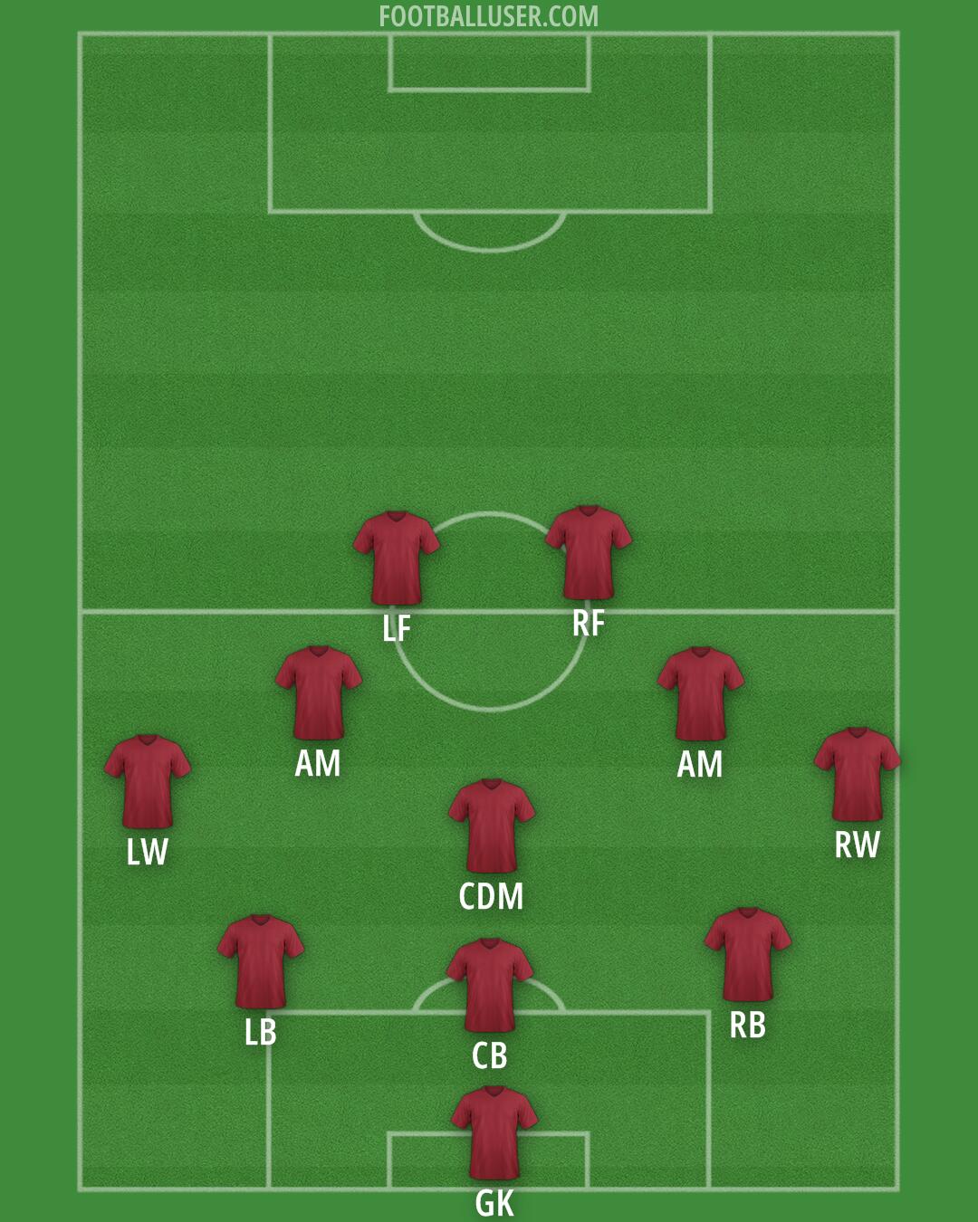 LAFC Formation 2025