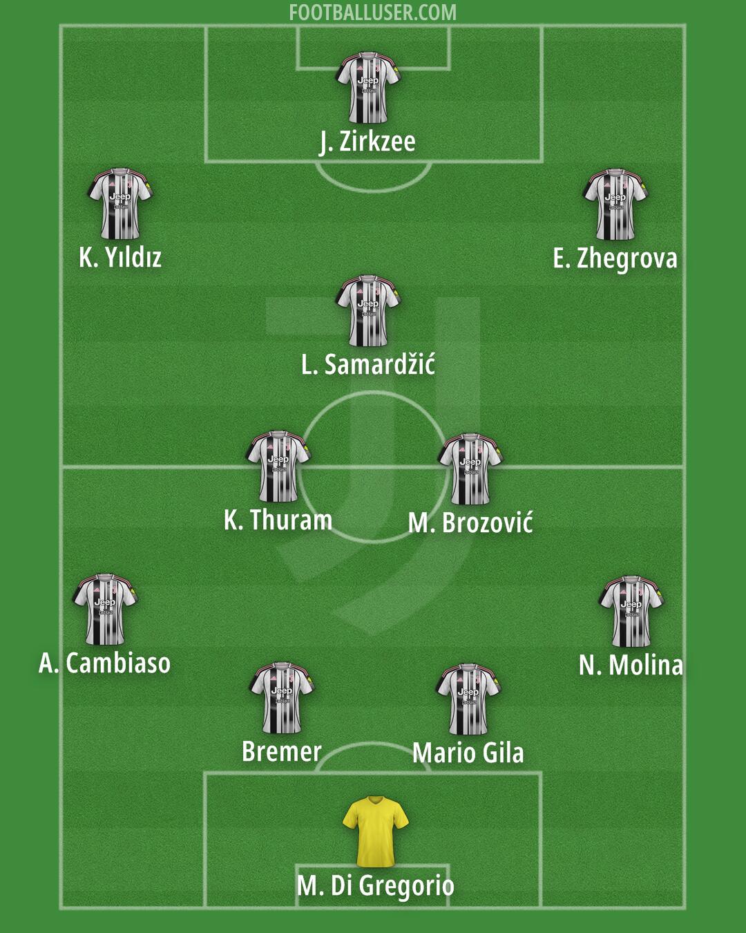 Juventus Formation 2025