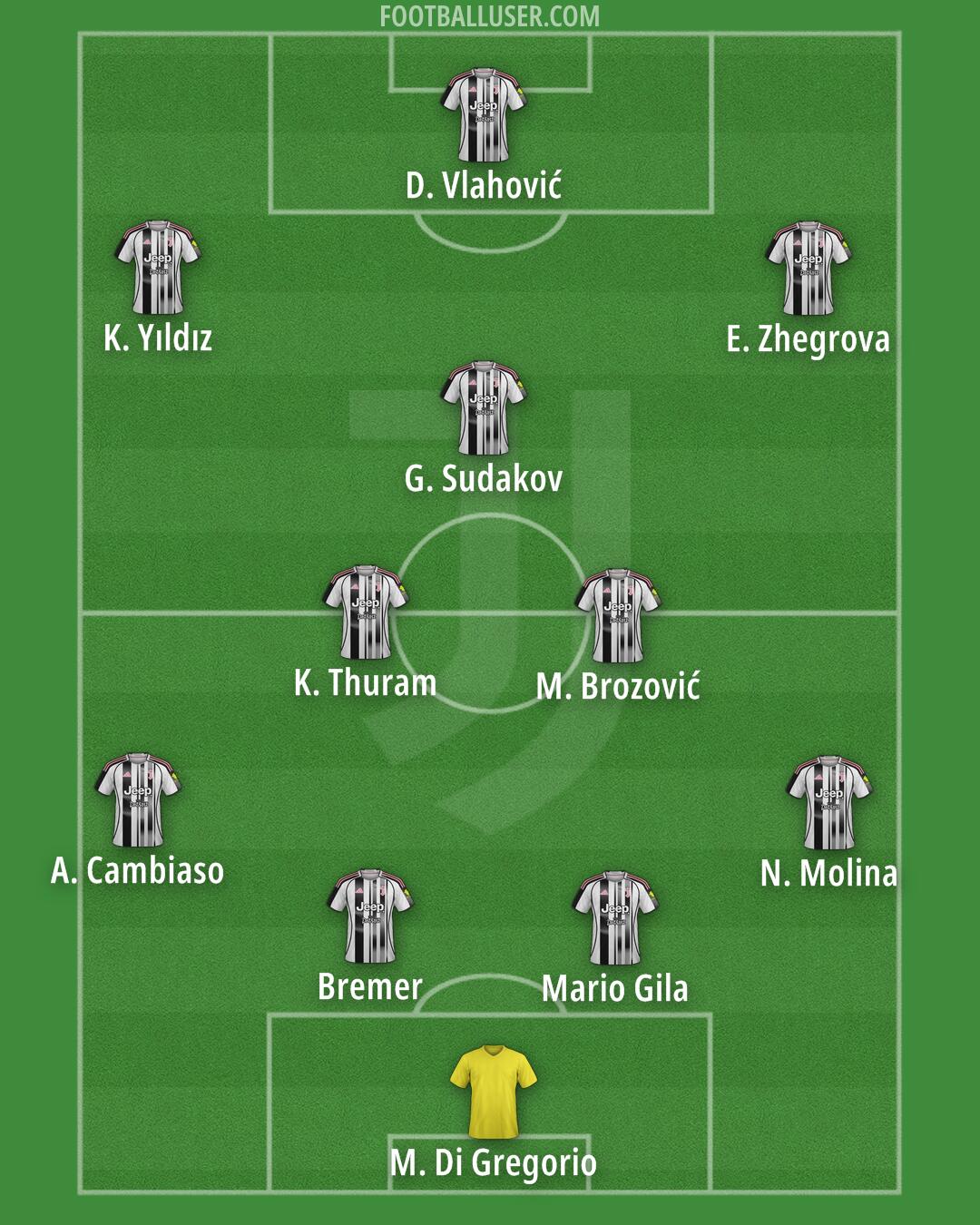 Juventus Formation 2025