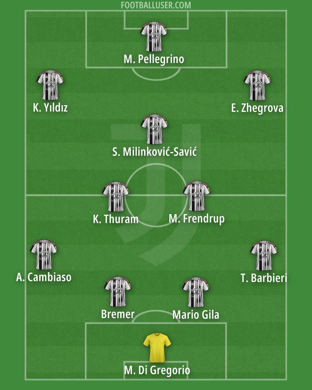 Juventus Formation 2025
