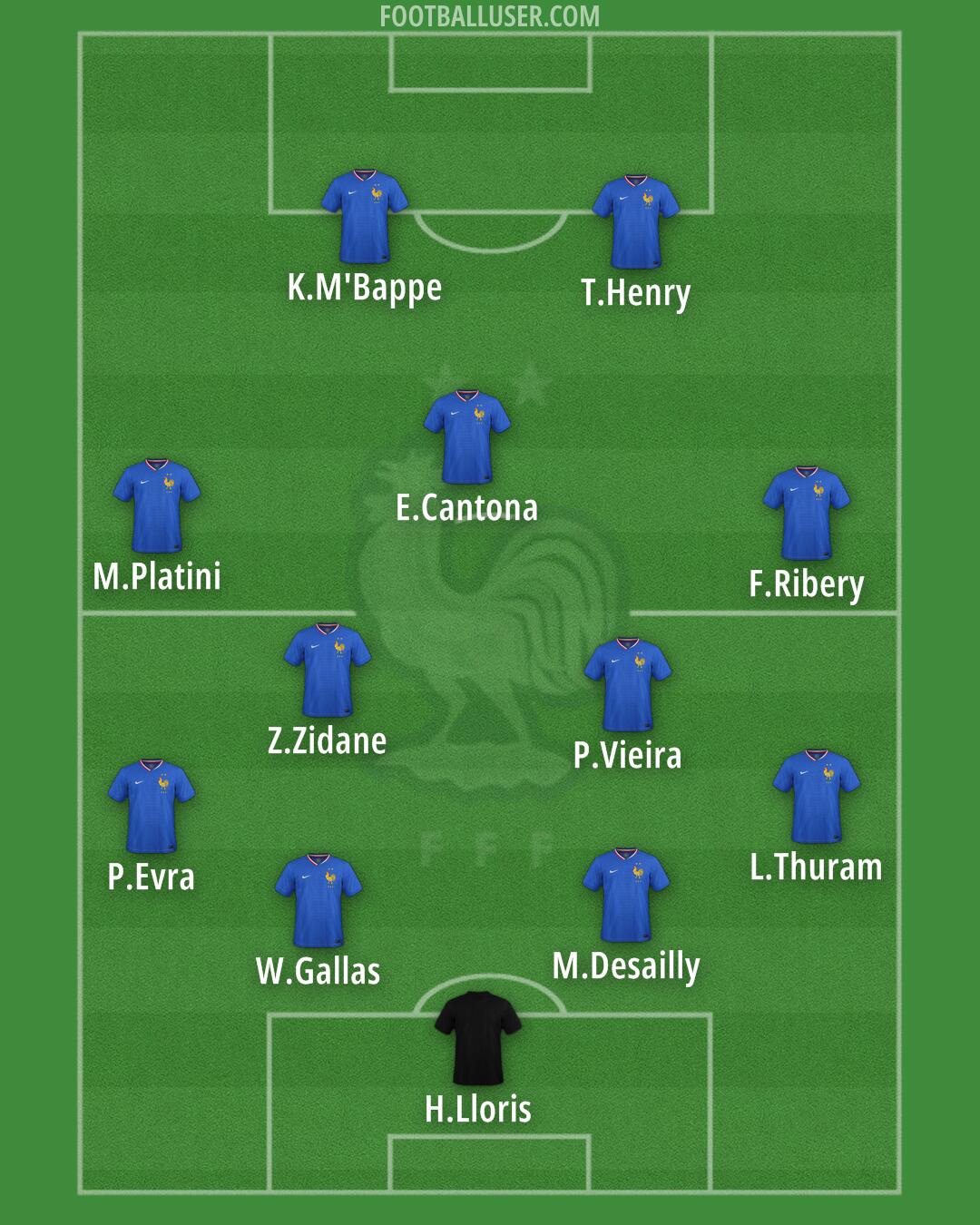 France Formation 2025