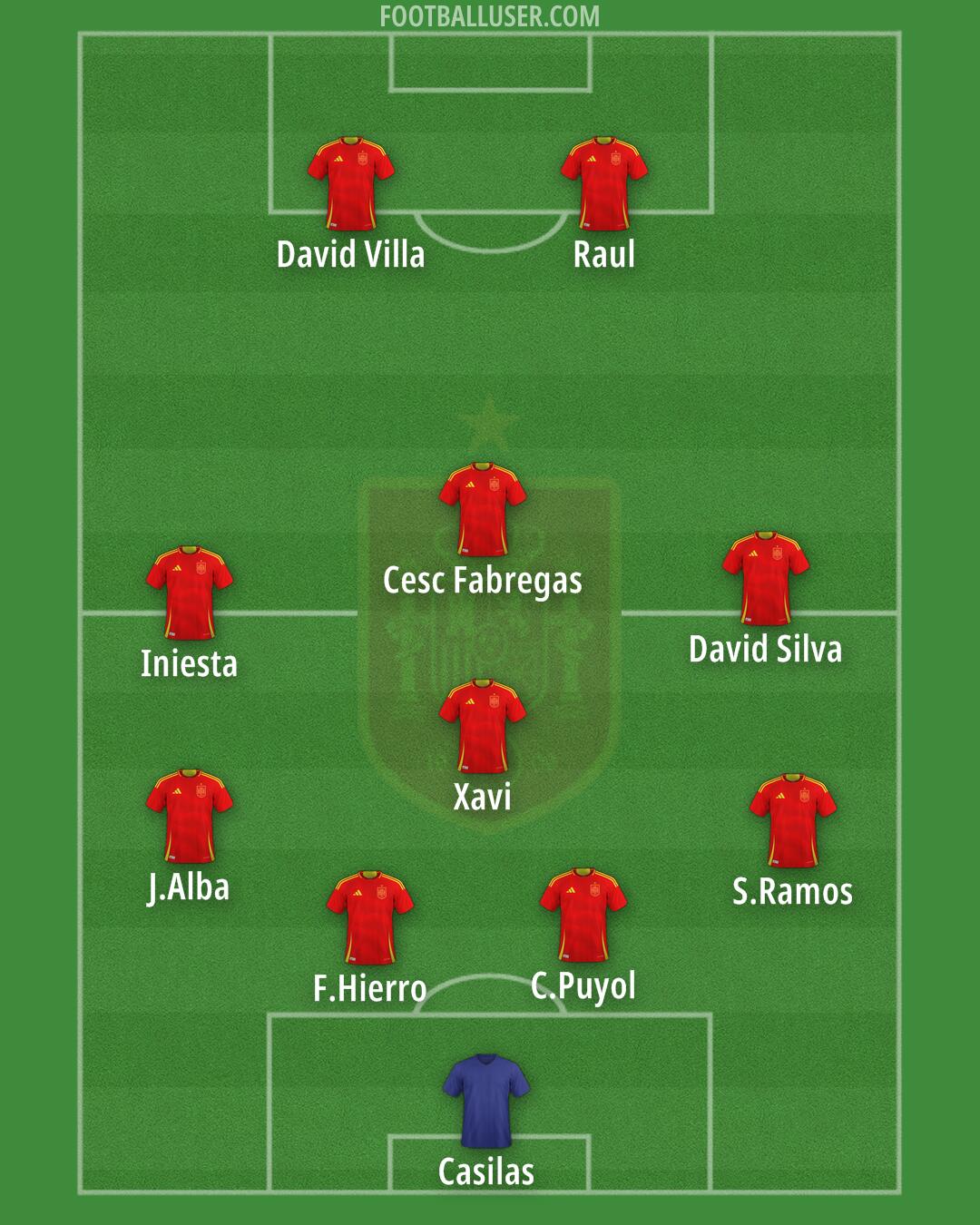 Spain Formation 2025