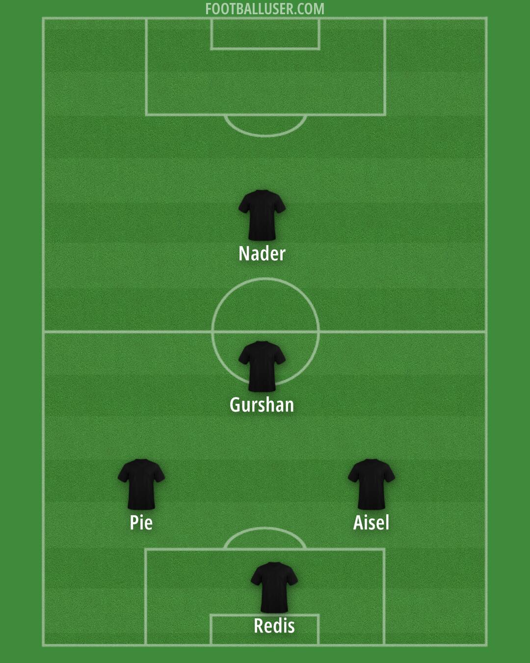 Custom Team Formation 2025