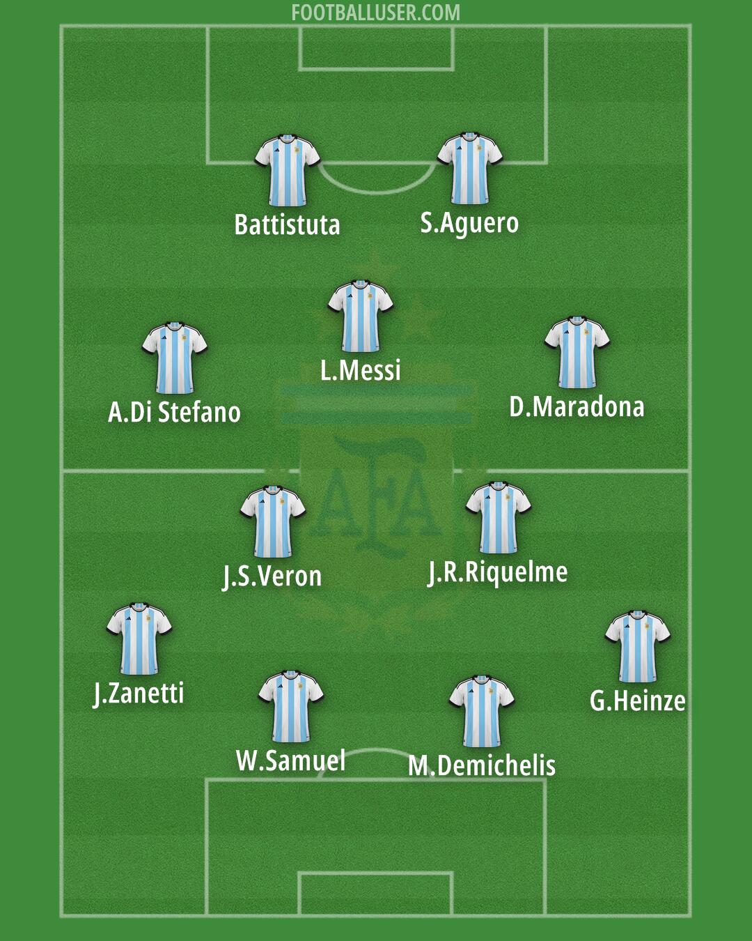 Argentina Formation 2025