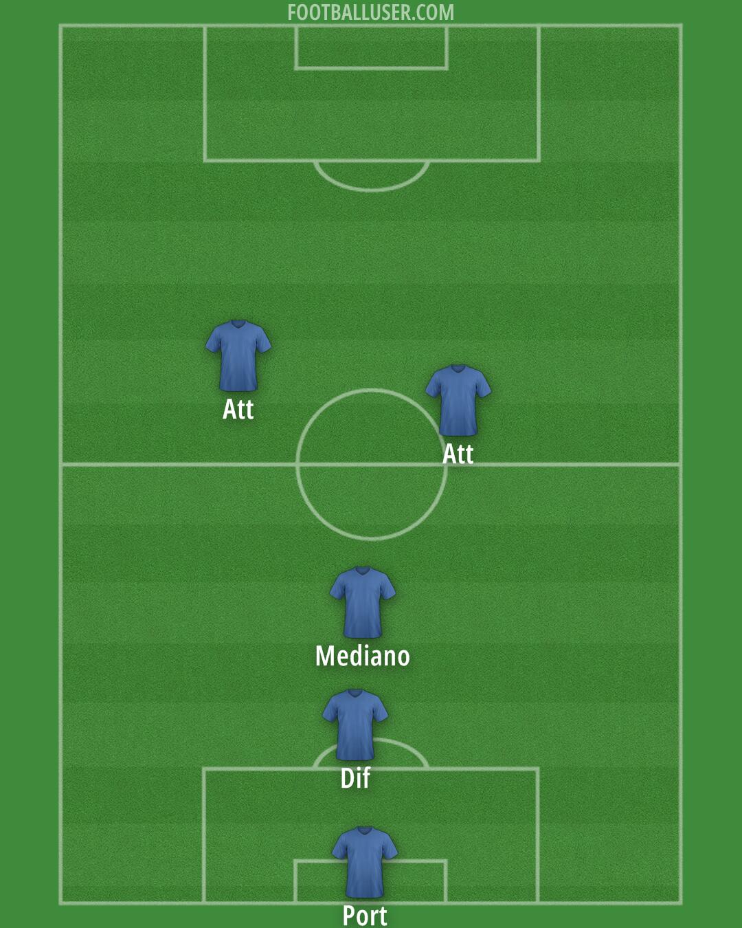 Custom Team Formation 2025