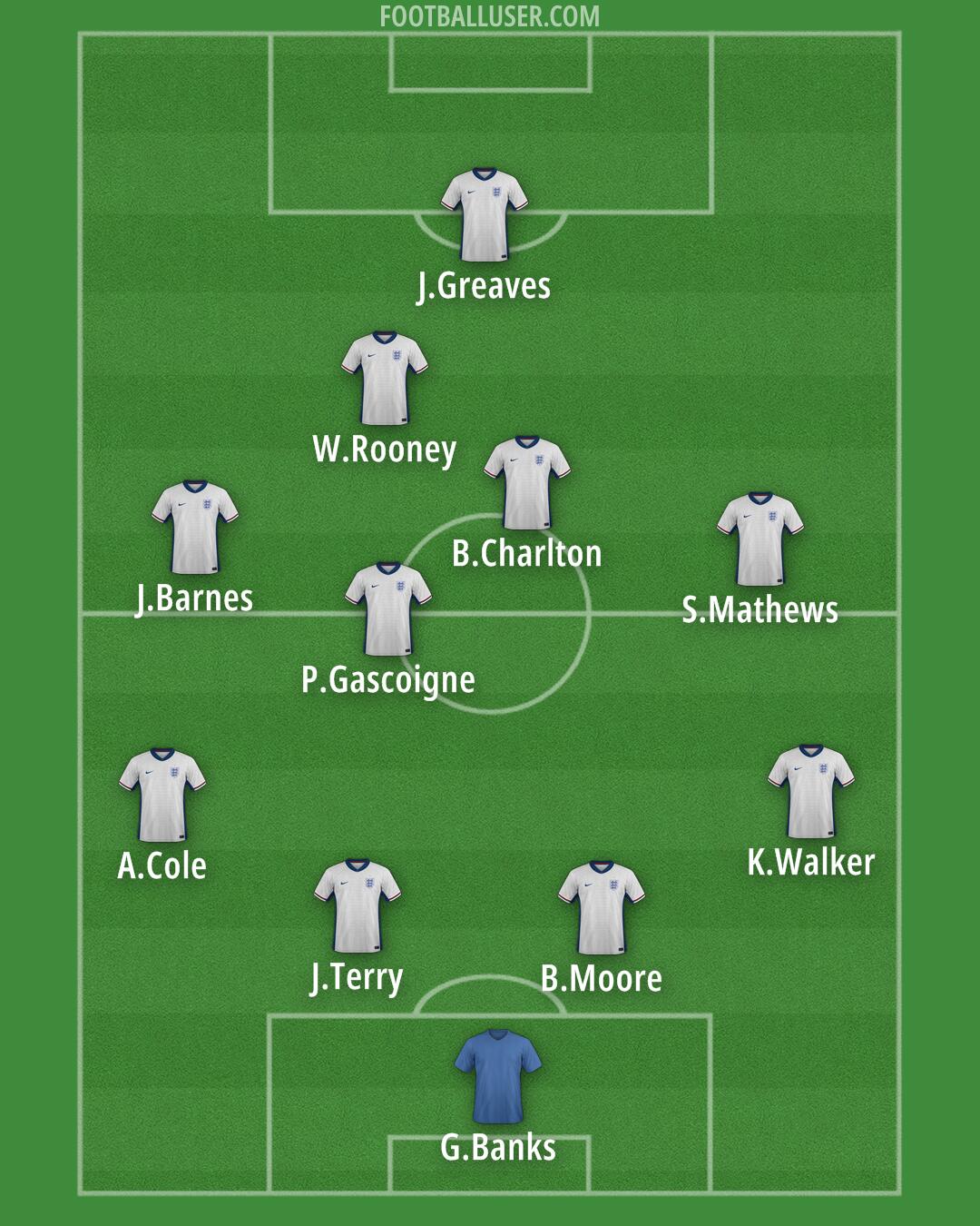 England Formation 2025