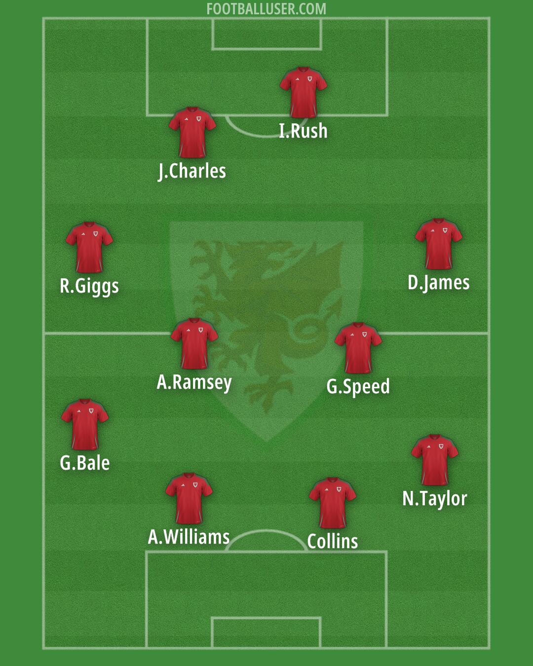 Wales Formation 2025