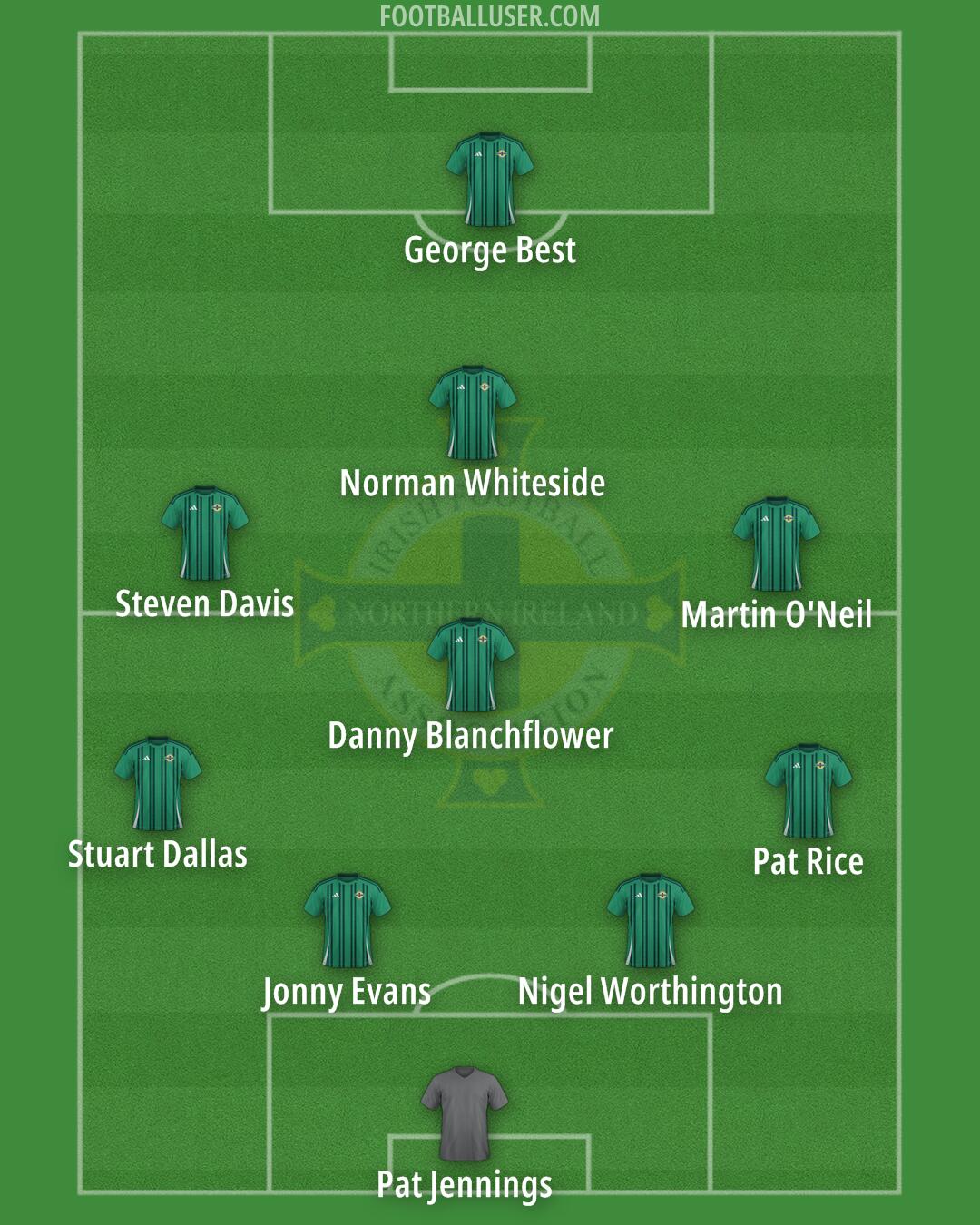Northern Ireland Formation 2025