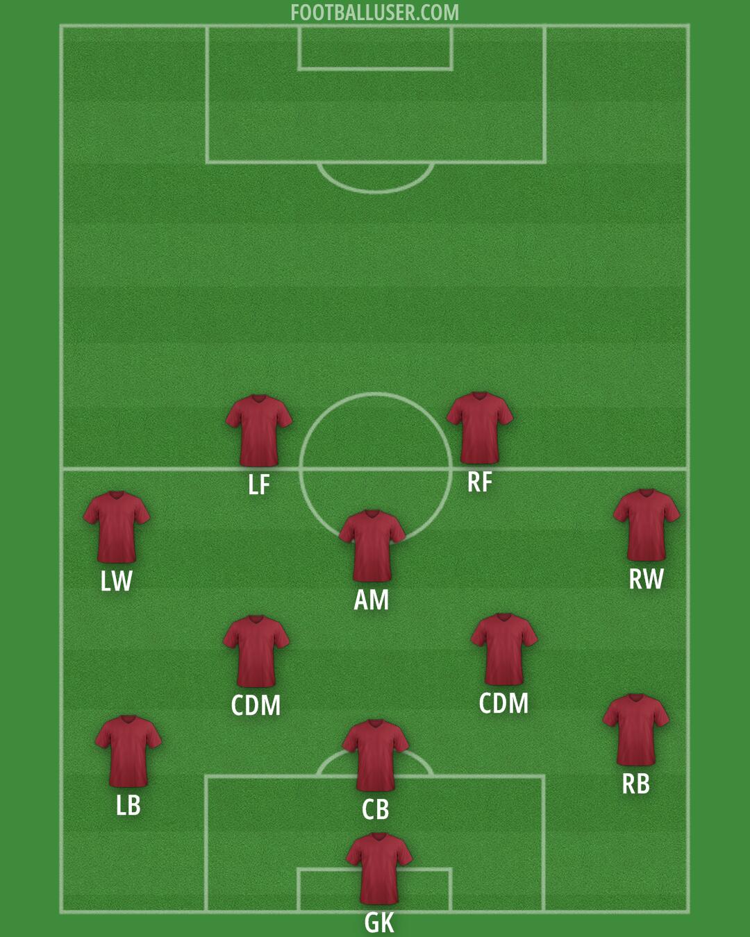 LAFC Formation 2025