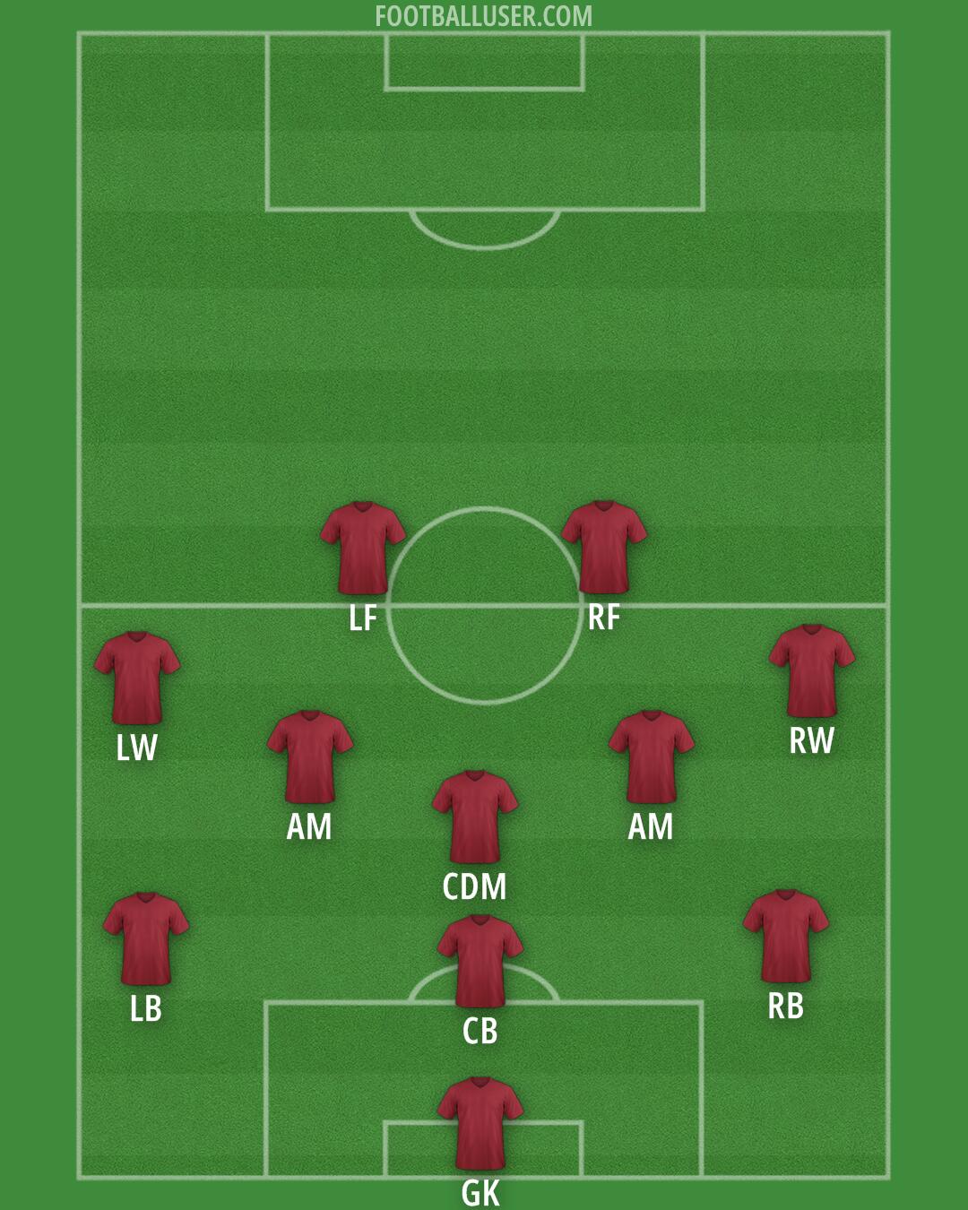 Custom Team Formation 2025