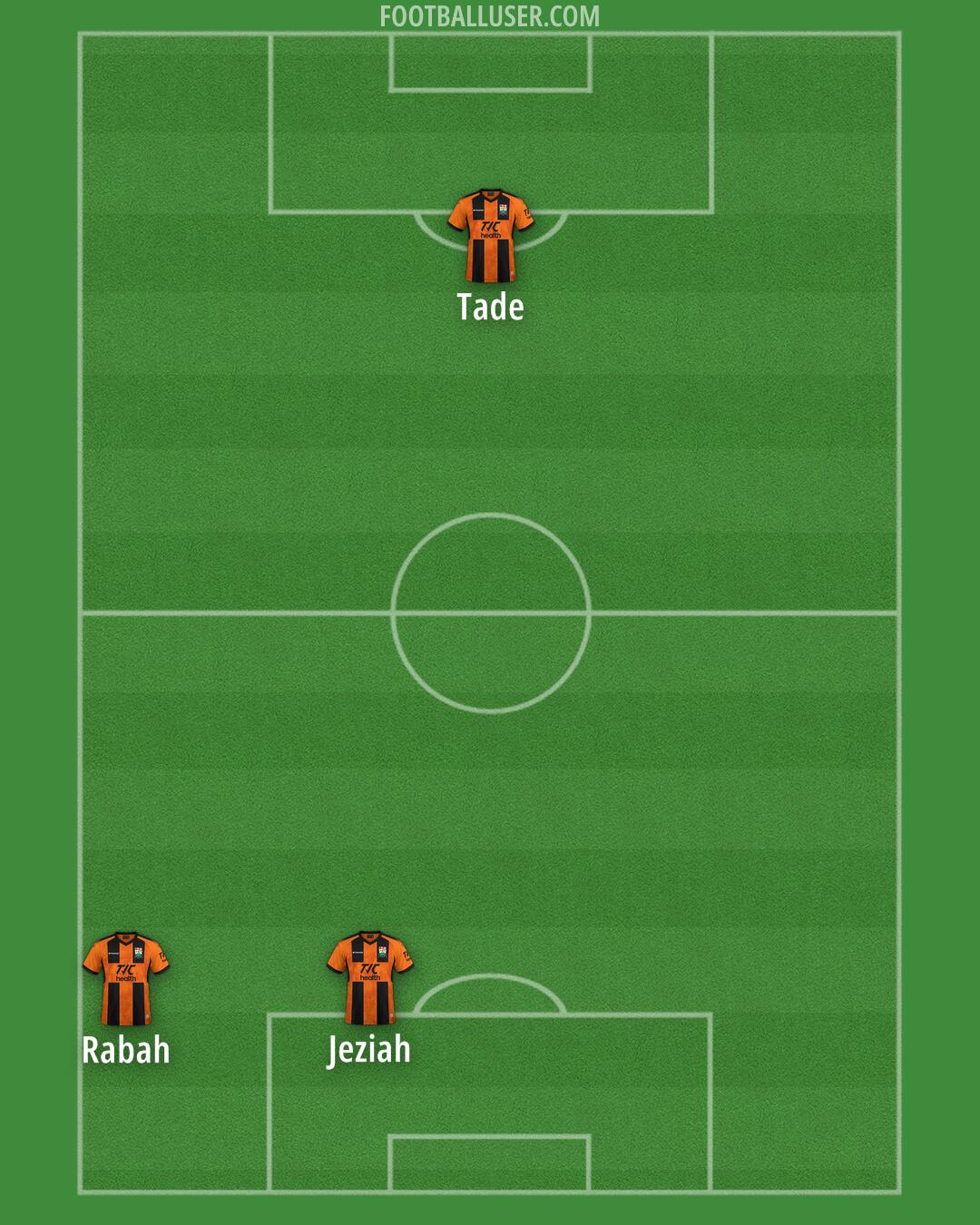 Barnet Formation 2025