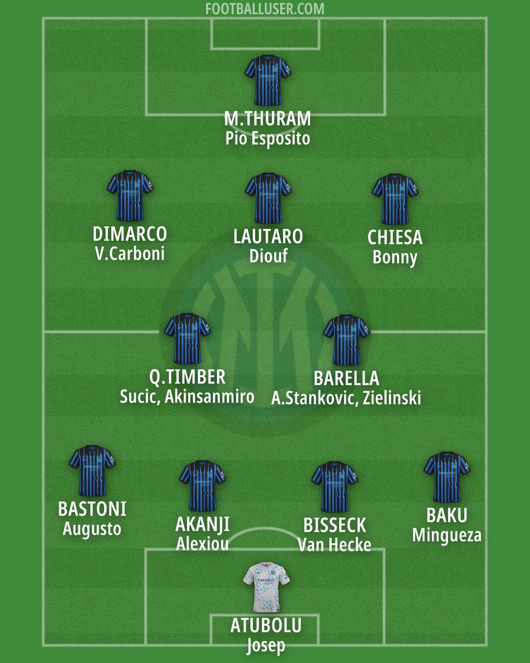 Inter Formation 2025