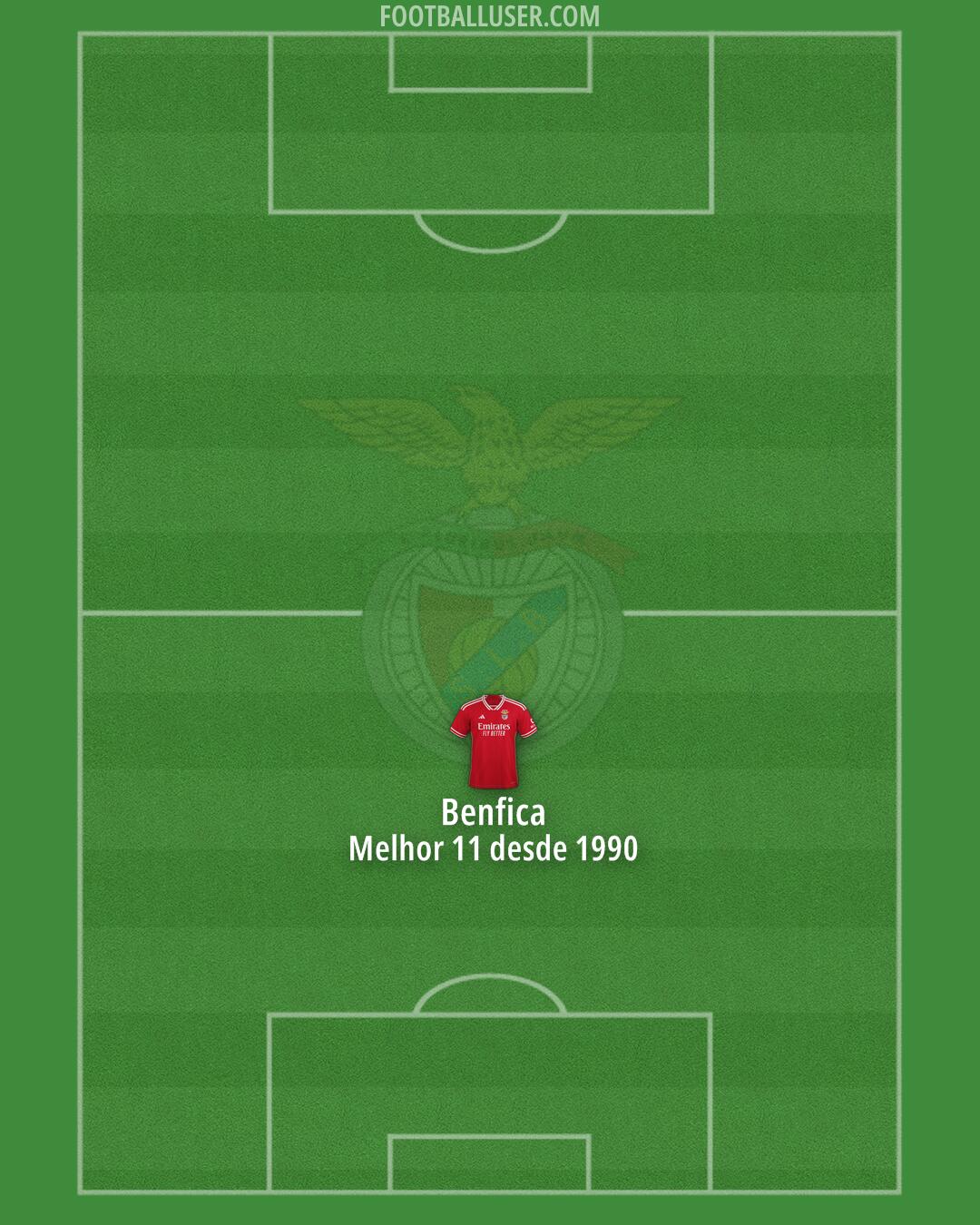 SL Benfica Formation 2025