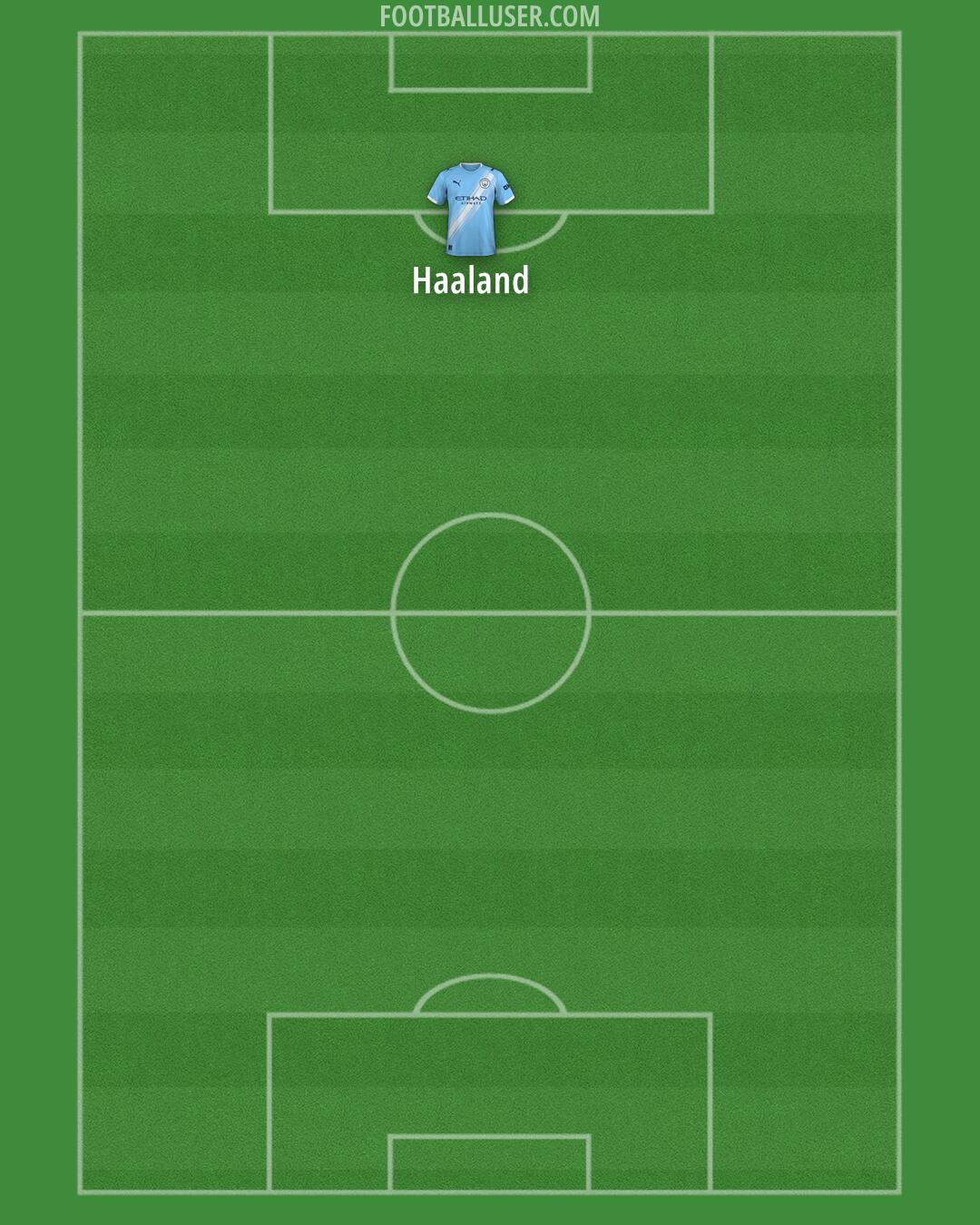 Man City Formation 2025