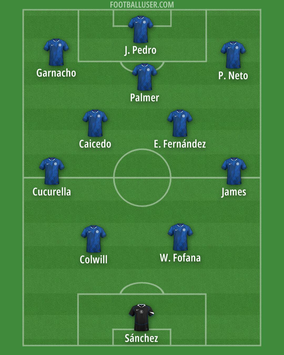 Chelsea Formation 2025