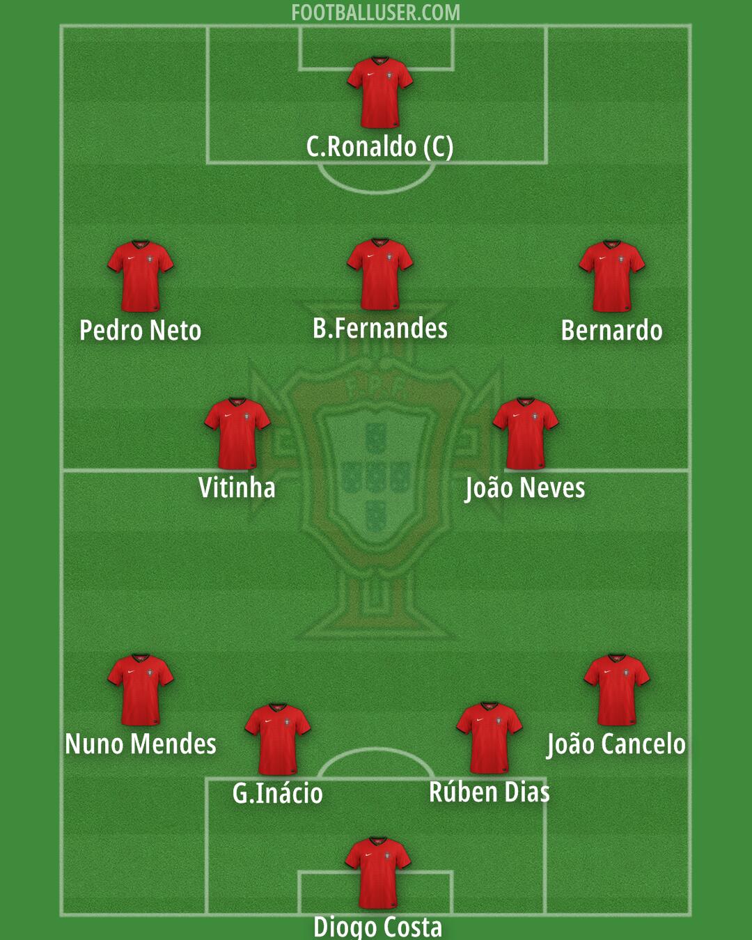 Portugal Formation 2025