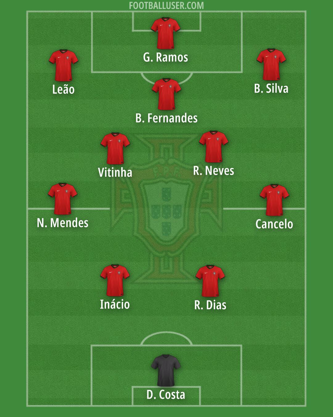 Portugal Formation 2025