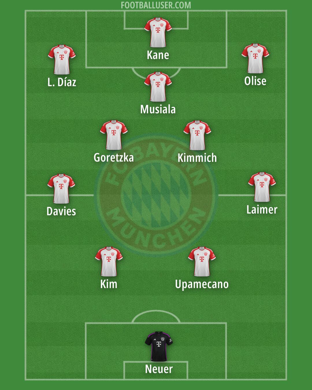 FC Bayern Formation 2025