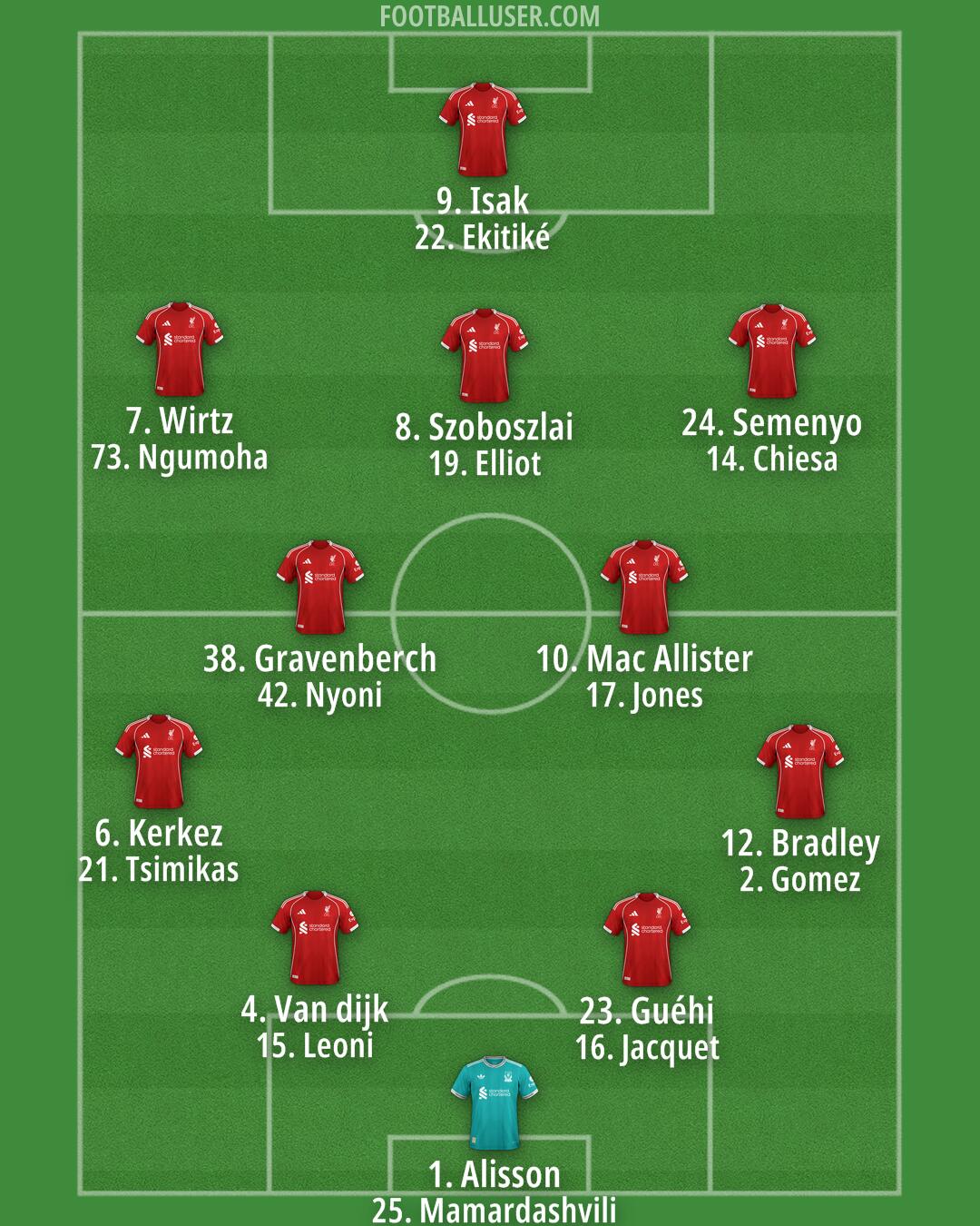 Liverpool Formation 2025