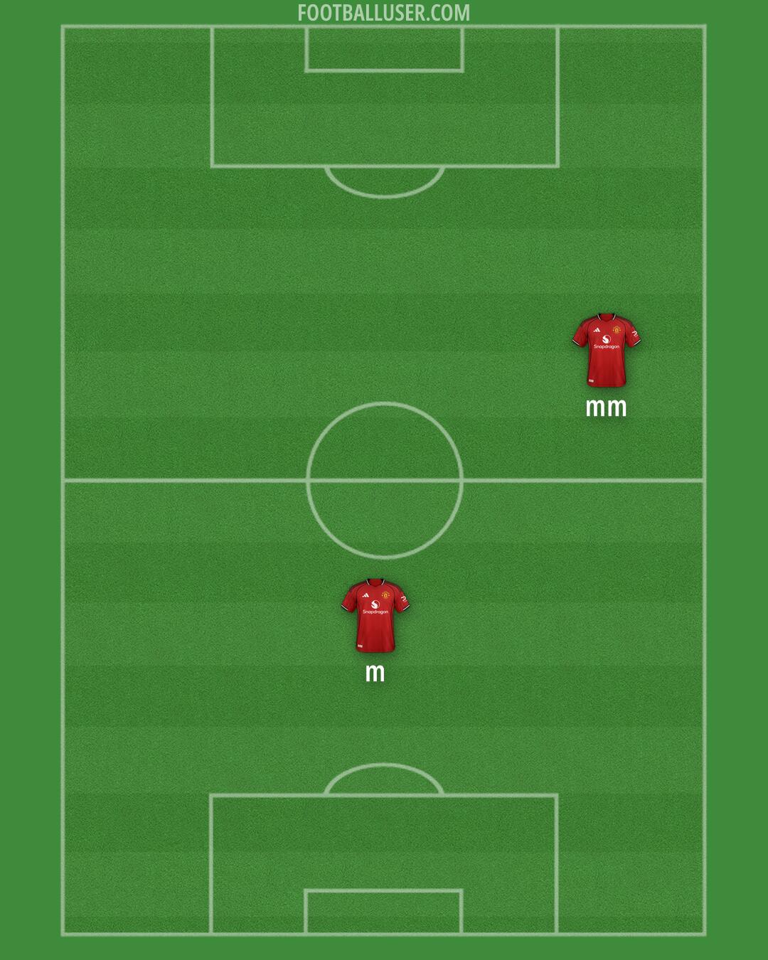 Man Utd Formation 2025