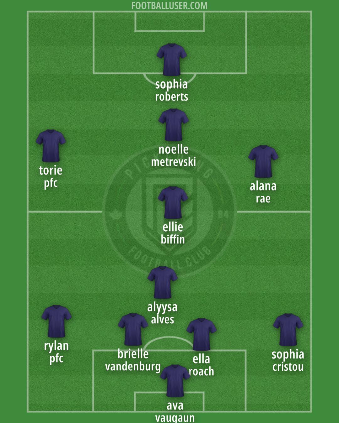 Pickering Formation 2025