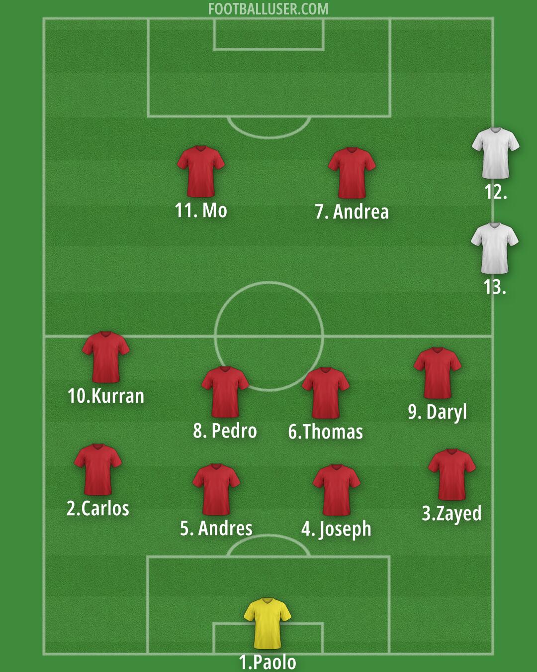 Custom Team Formation 2025