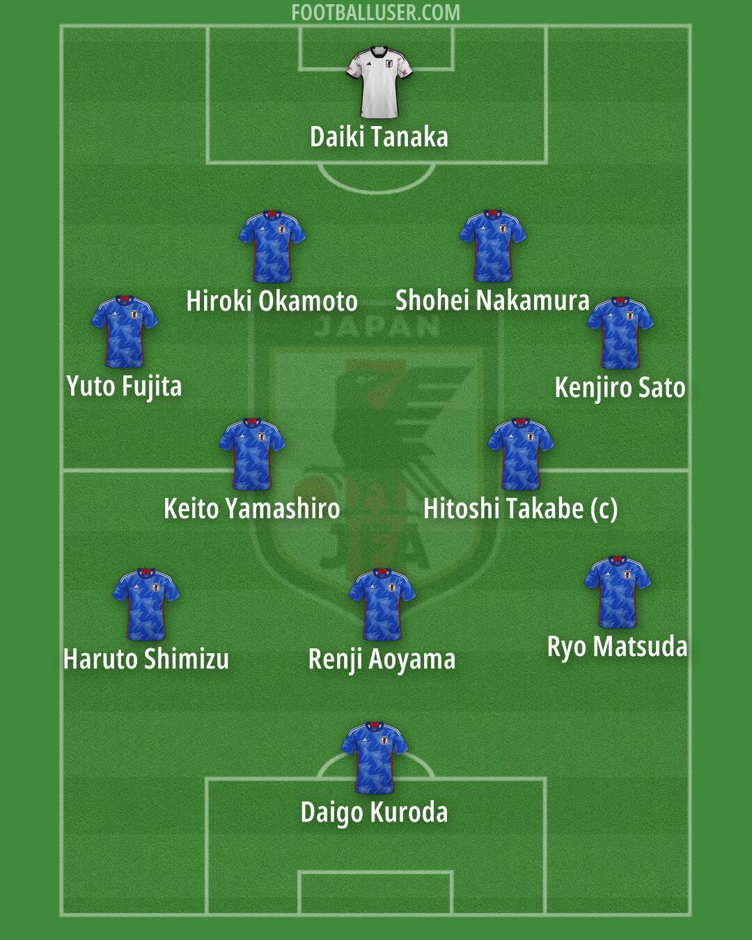 Japan Formation 2025