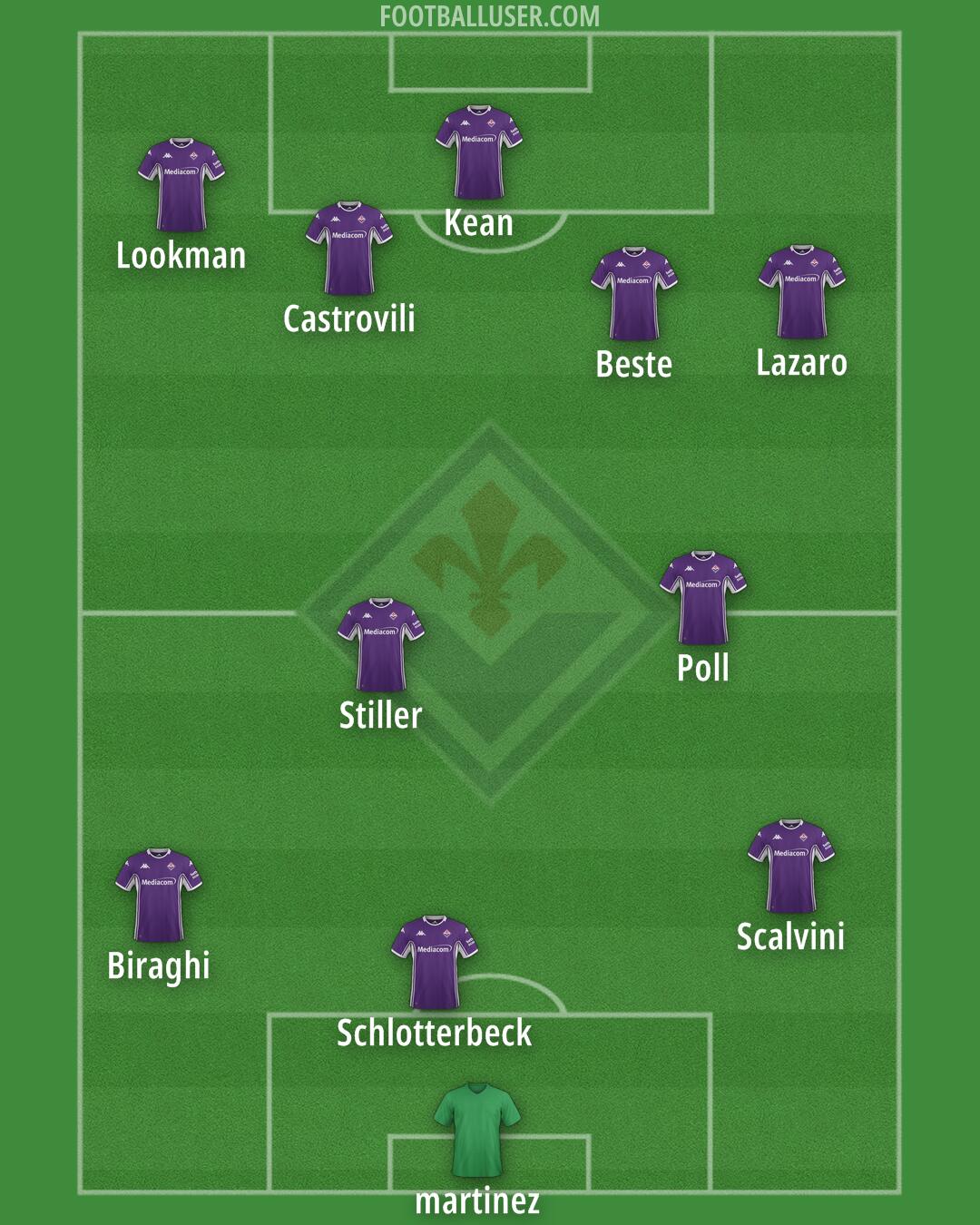 Fiorentina Formation 2025