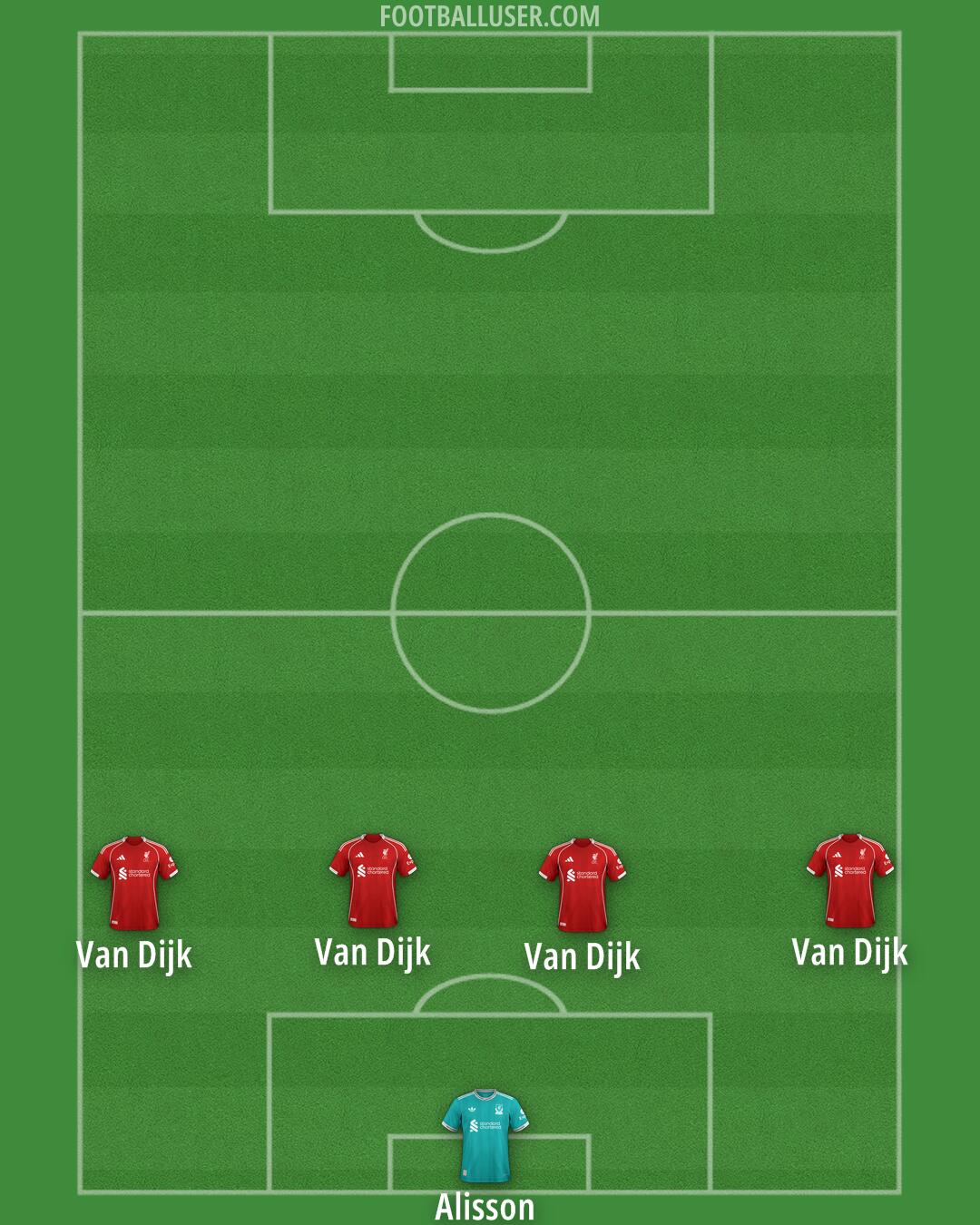 Liverpool Formation 2025