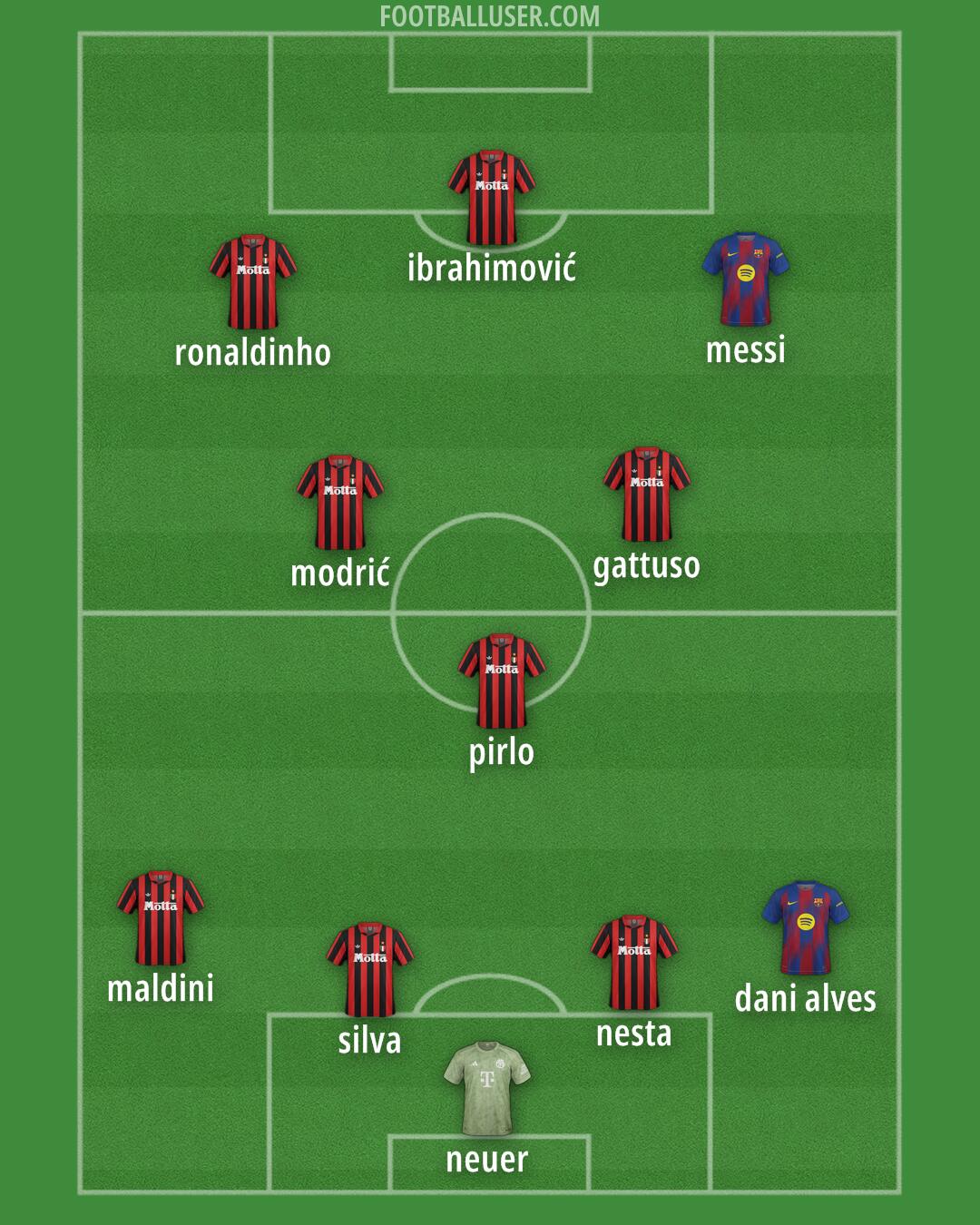 Custom Team Formation 2025