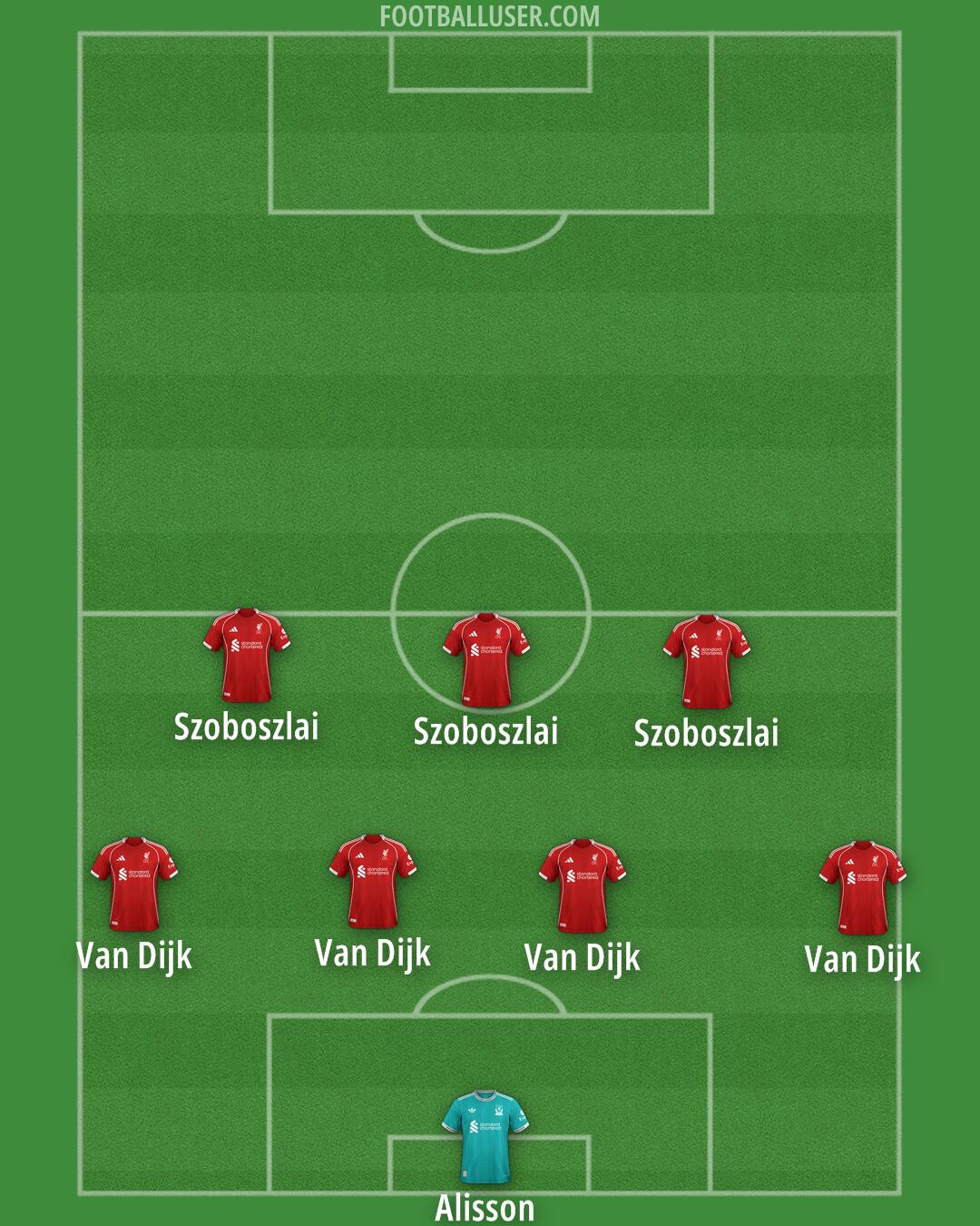 Liverpool Formation 2025