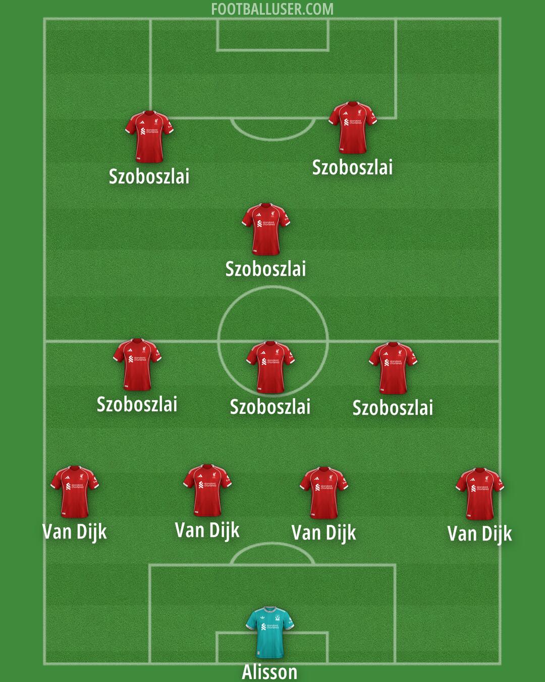 Liverpool Formation 2025