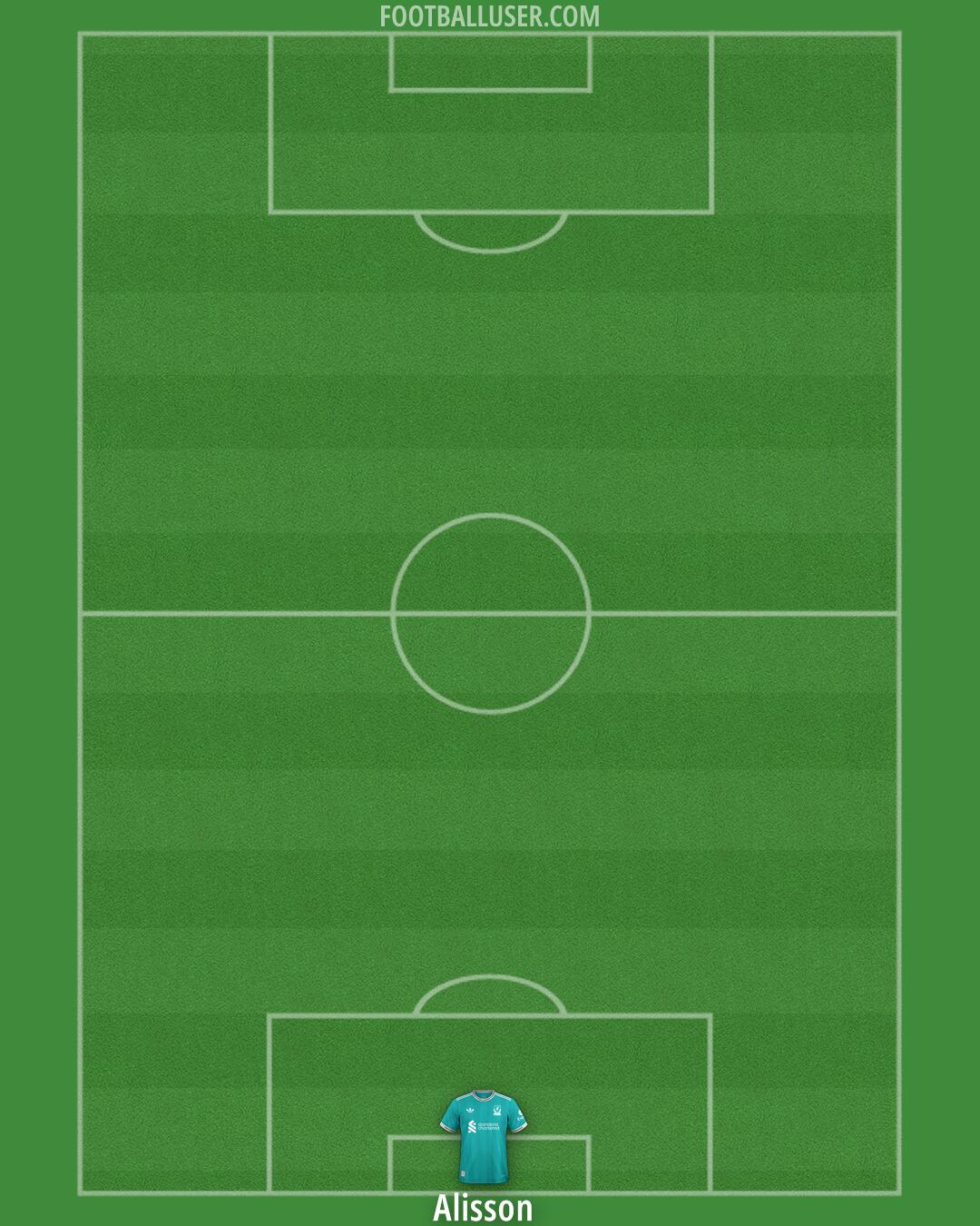 Liverpool Formation 2025