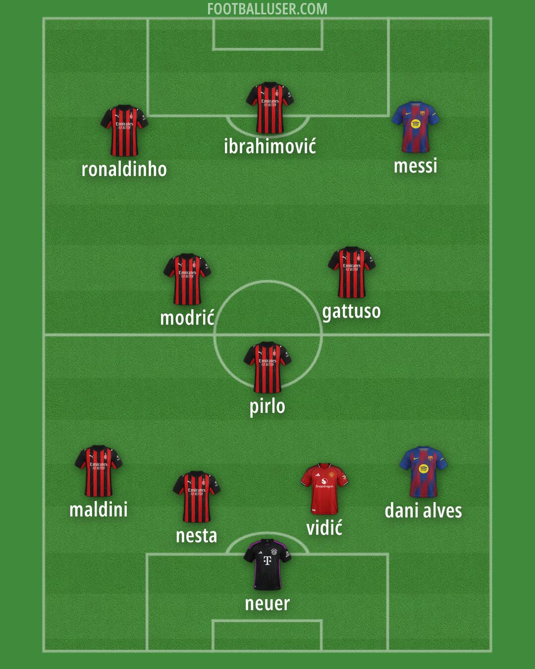 Custom Team Formation 2025
