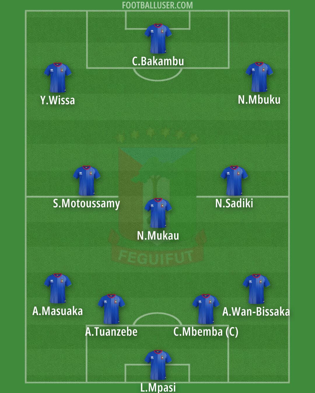 Equatorial Guinea Formation 2025
