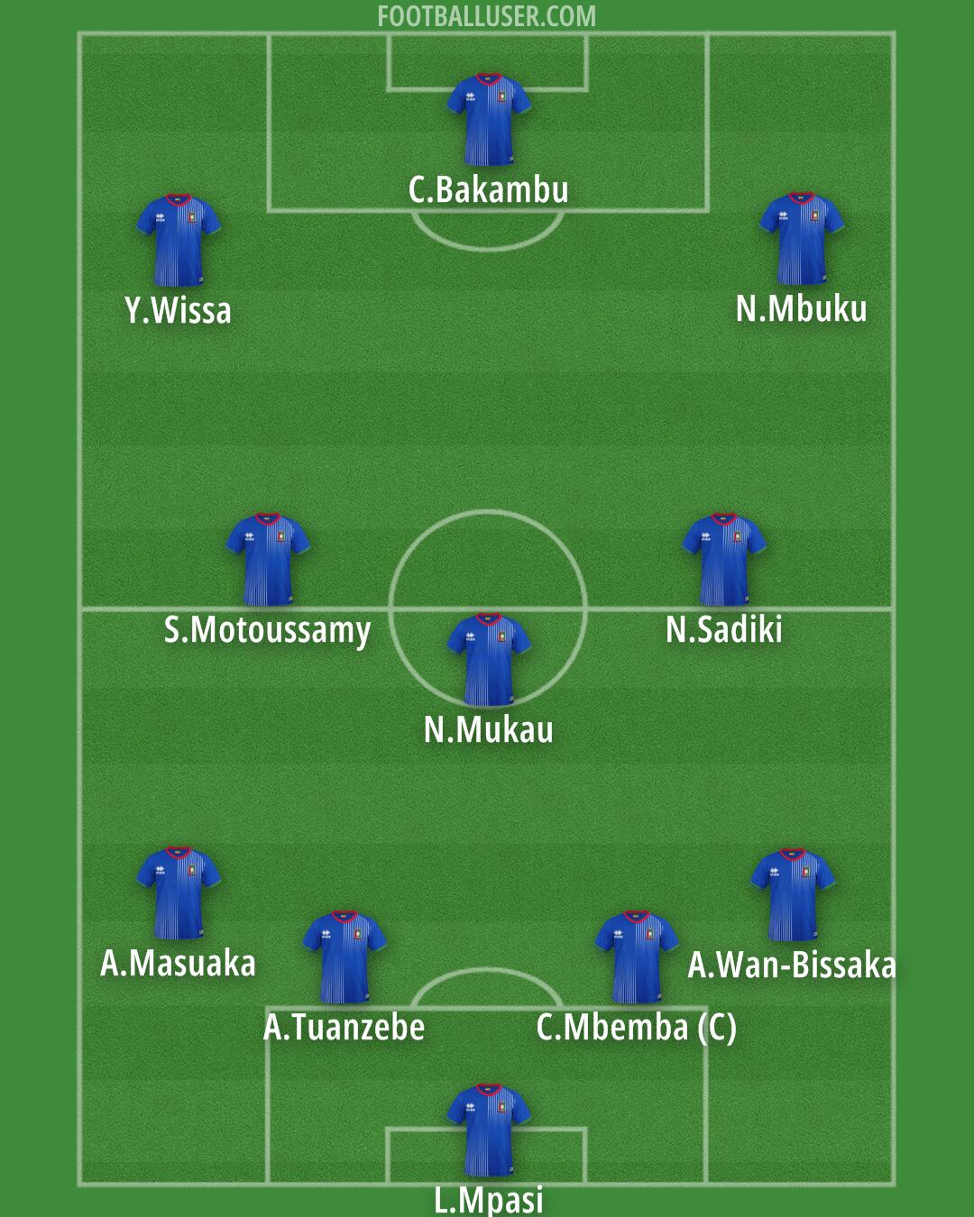Equatorial Guinea Formation 2025