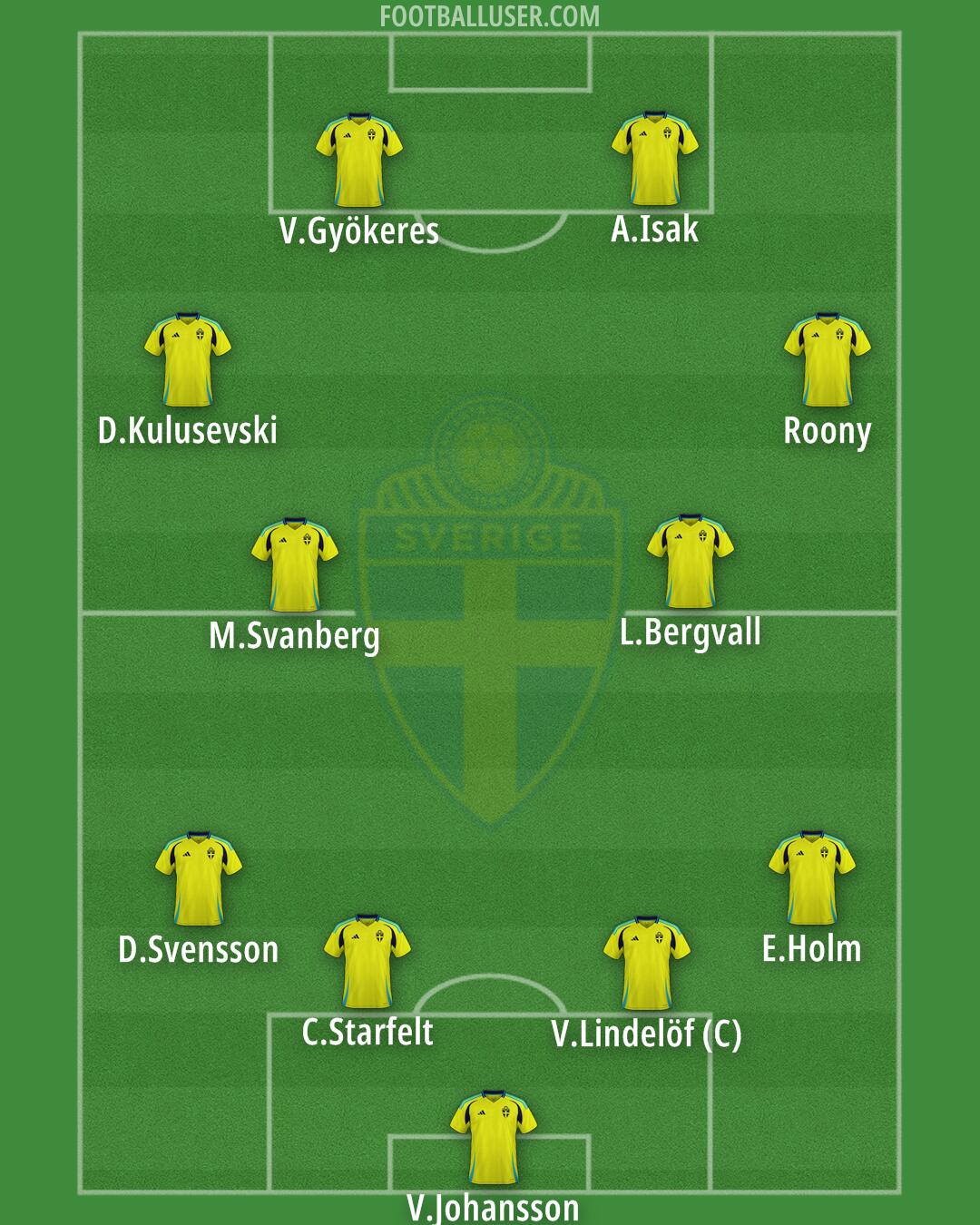 Sweden Formation 2025