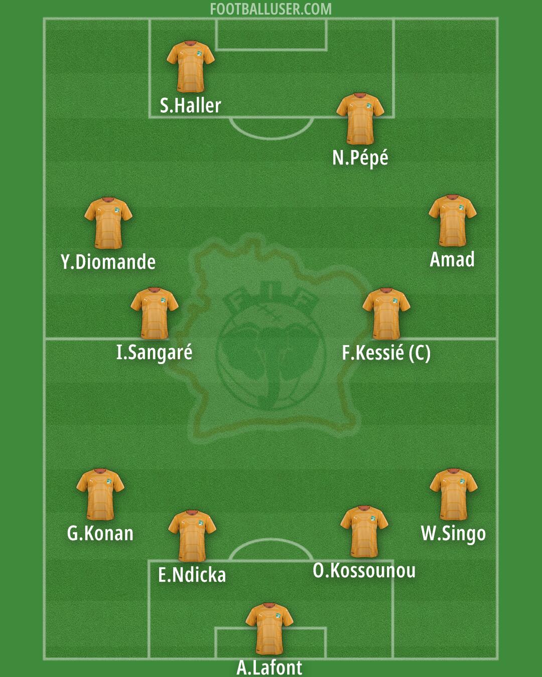 Ivory Coast Formation 2025