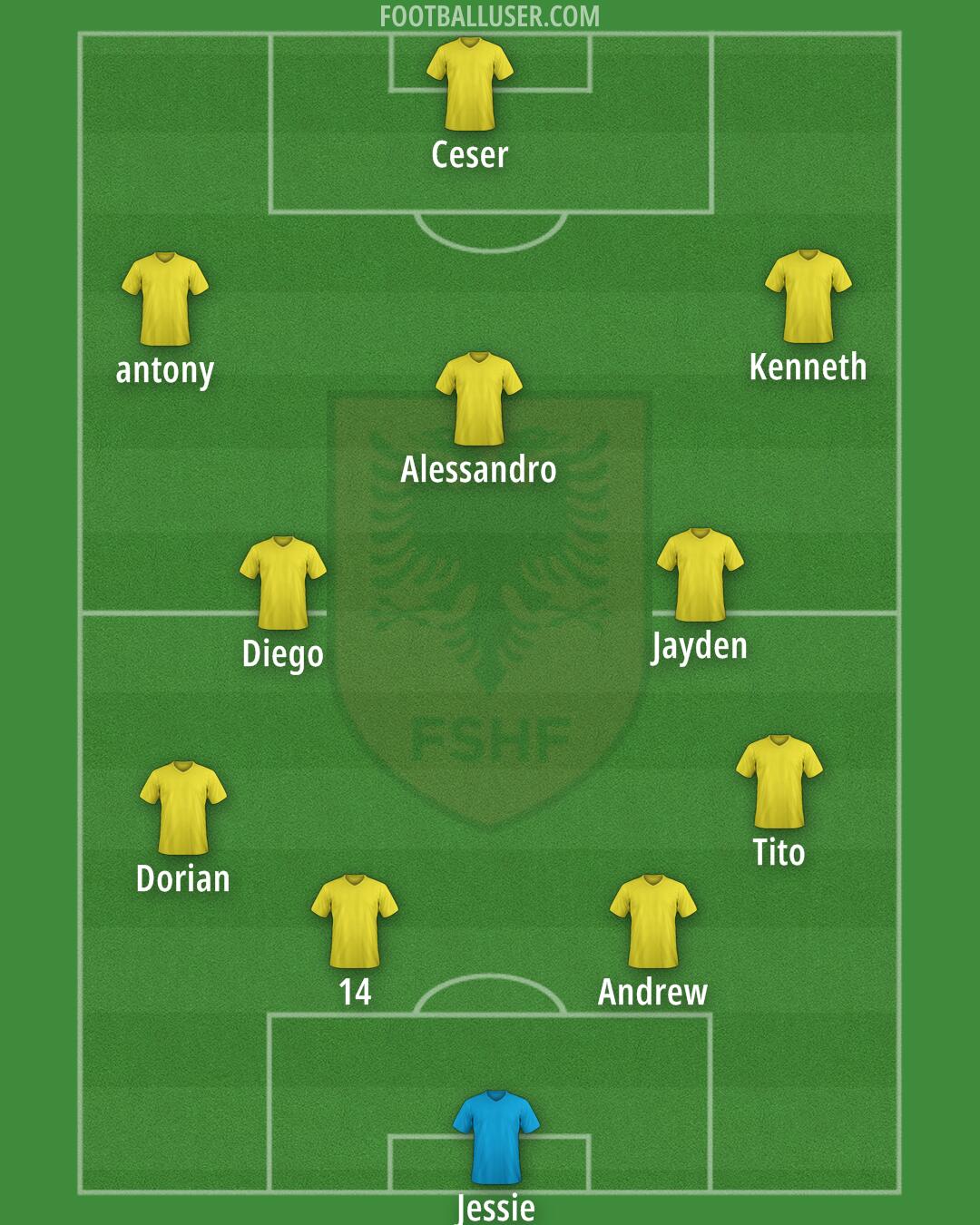 Albania Formation 2025