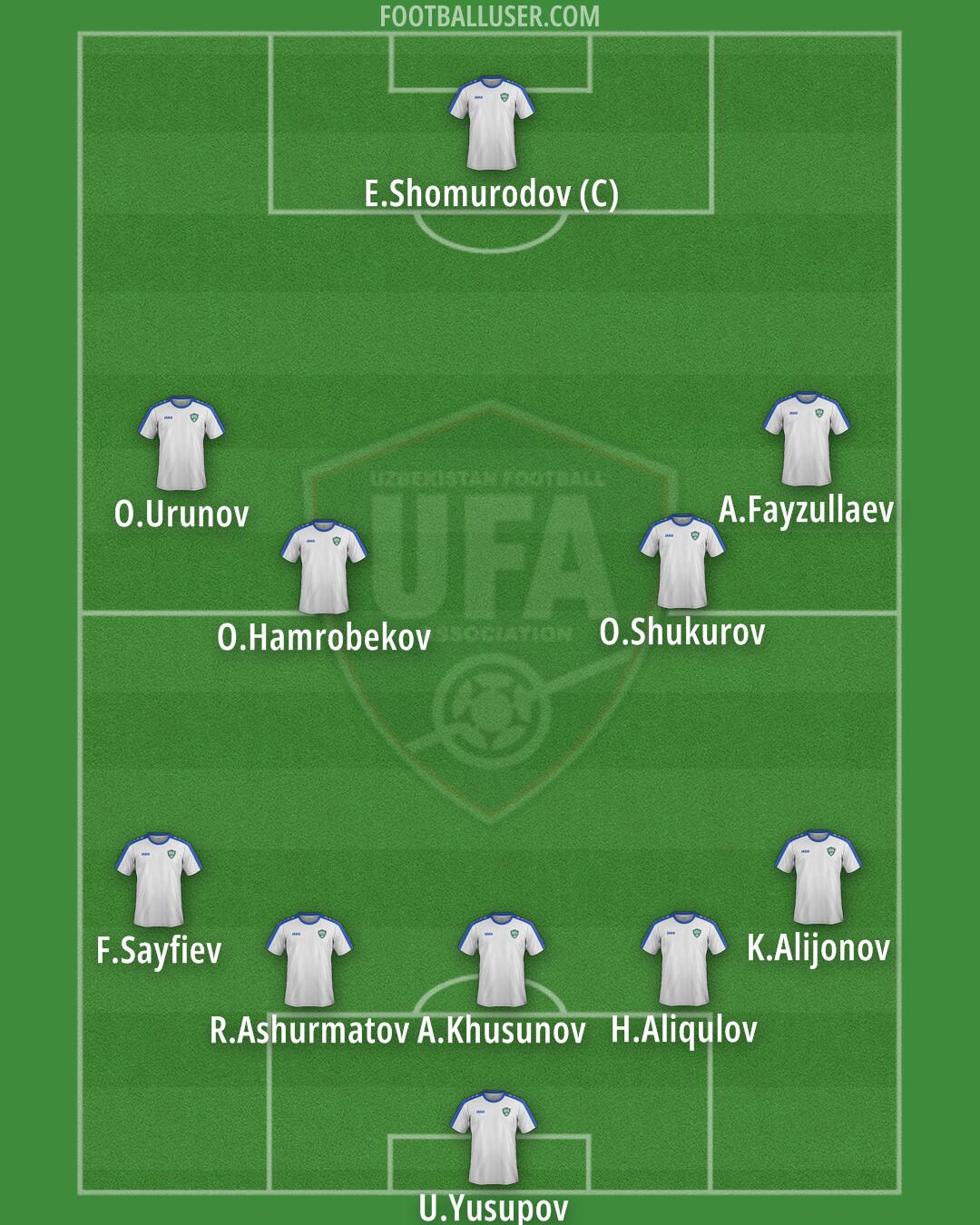 Uzbekistan Formation 2025