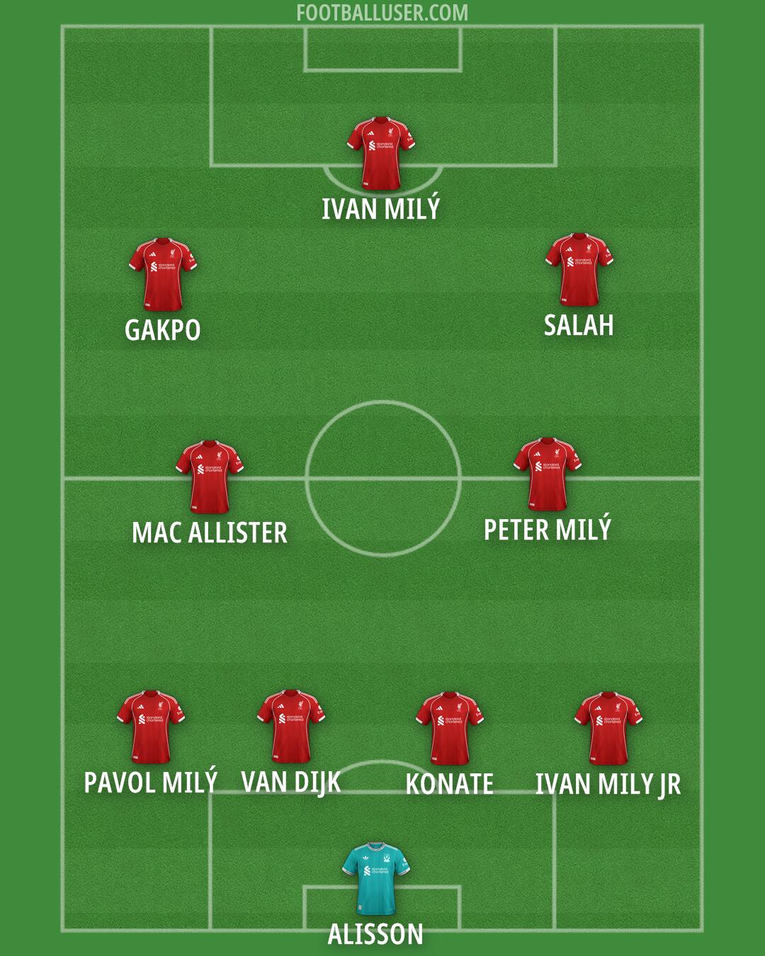 Liverpool Formation 2025